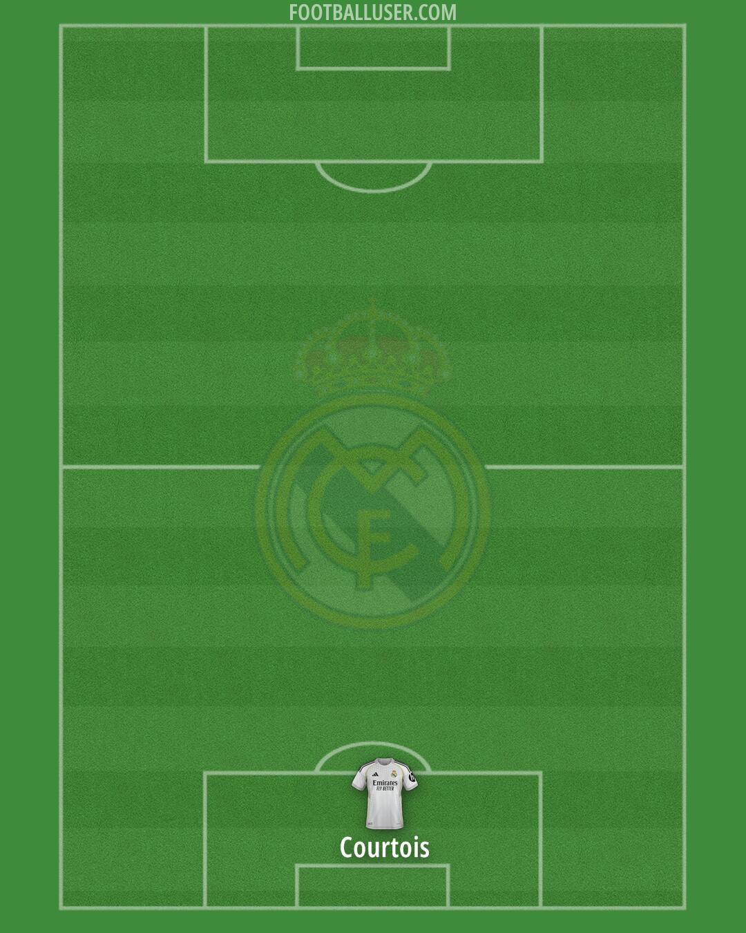 Real Madrid Formation 2025