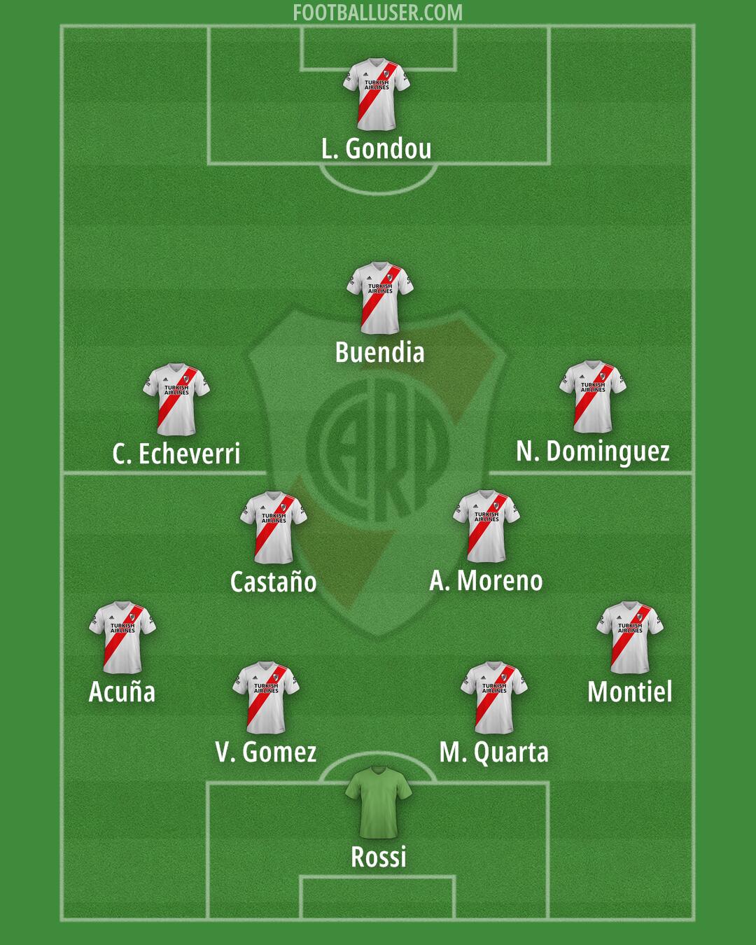 River Formation 2025