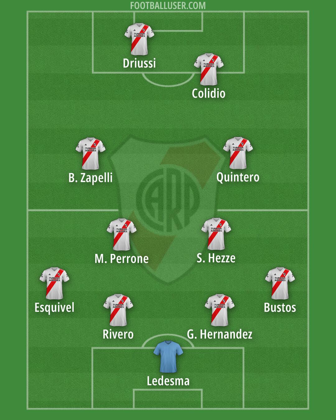 River Formation 2025