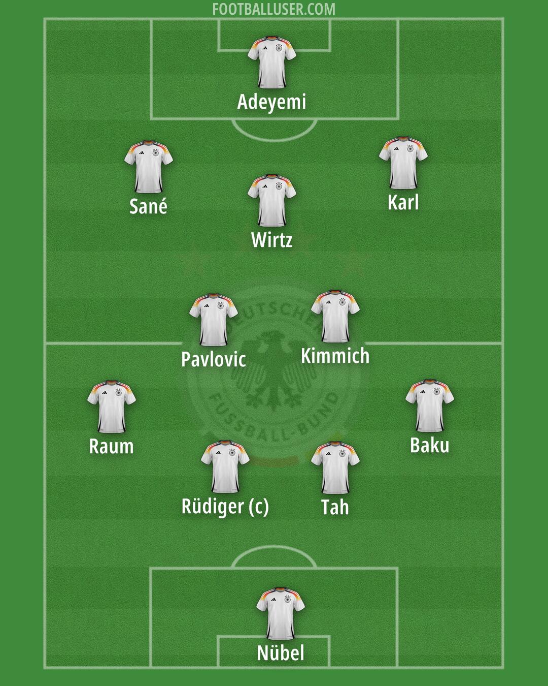 Germany Formation 2025