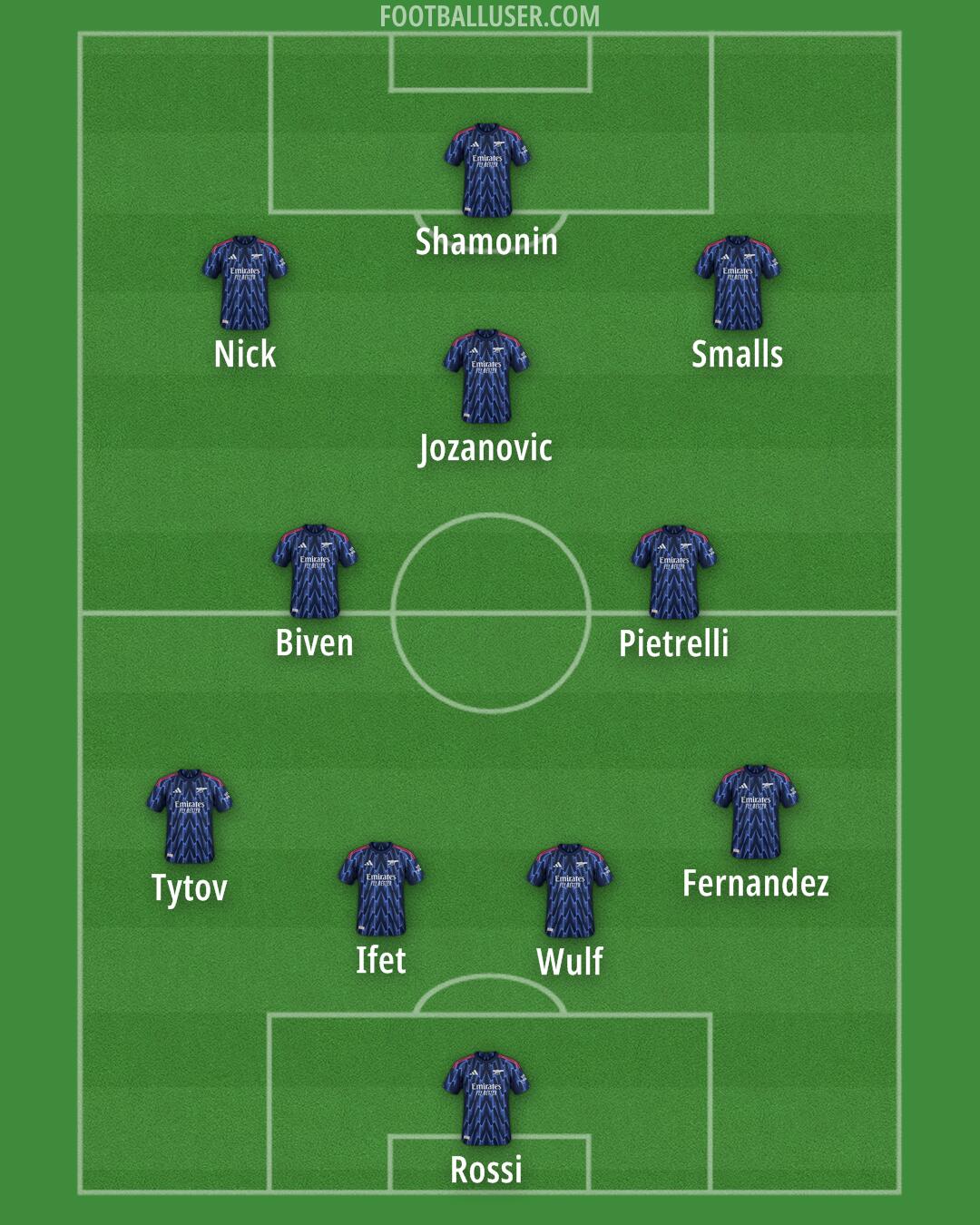 Arsenal Formation 2025