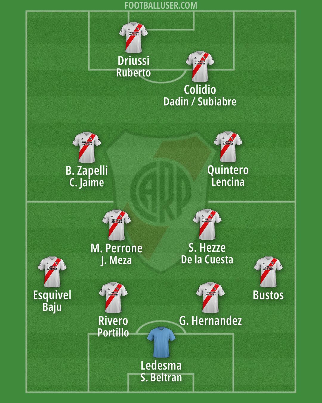 River Formation 2025