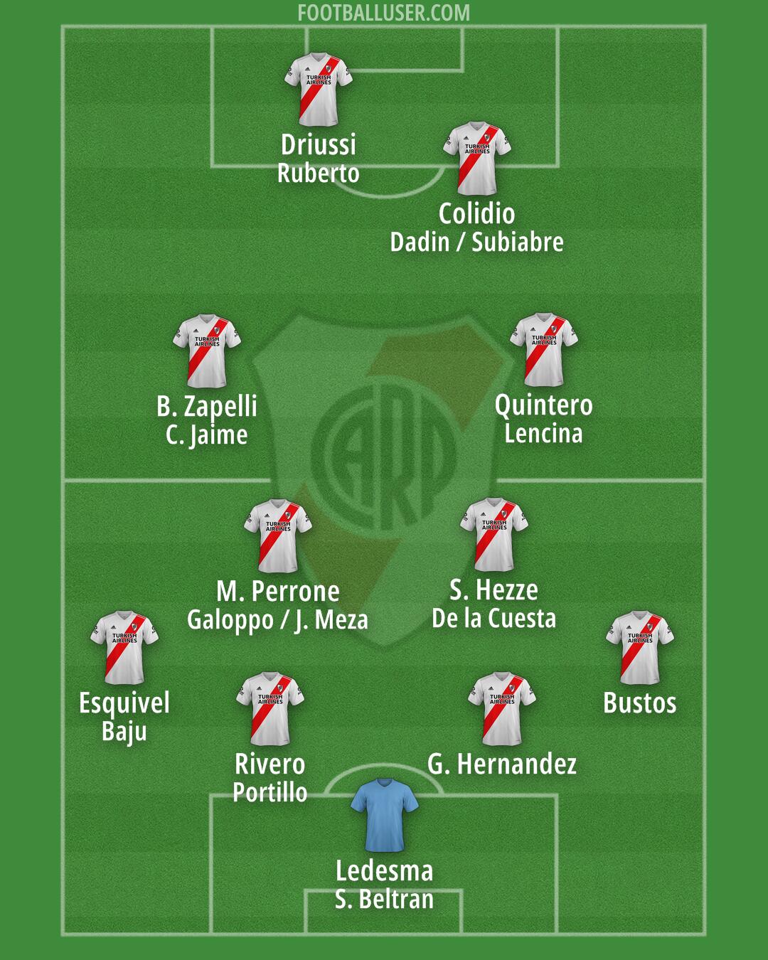 River Formation 2025