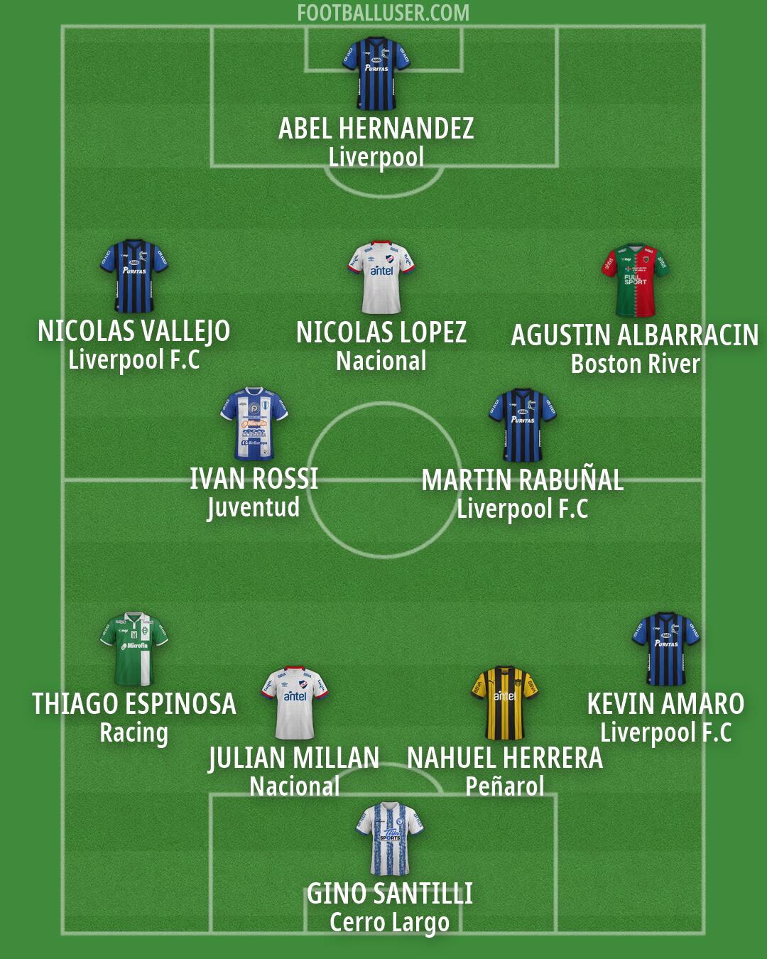 Custom Team Formation 2025