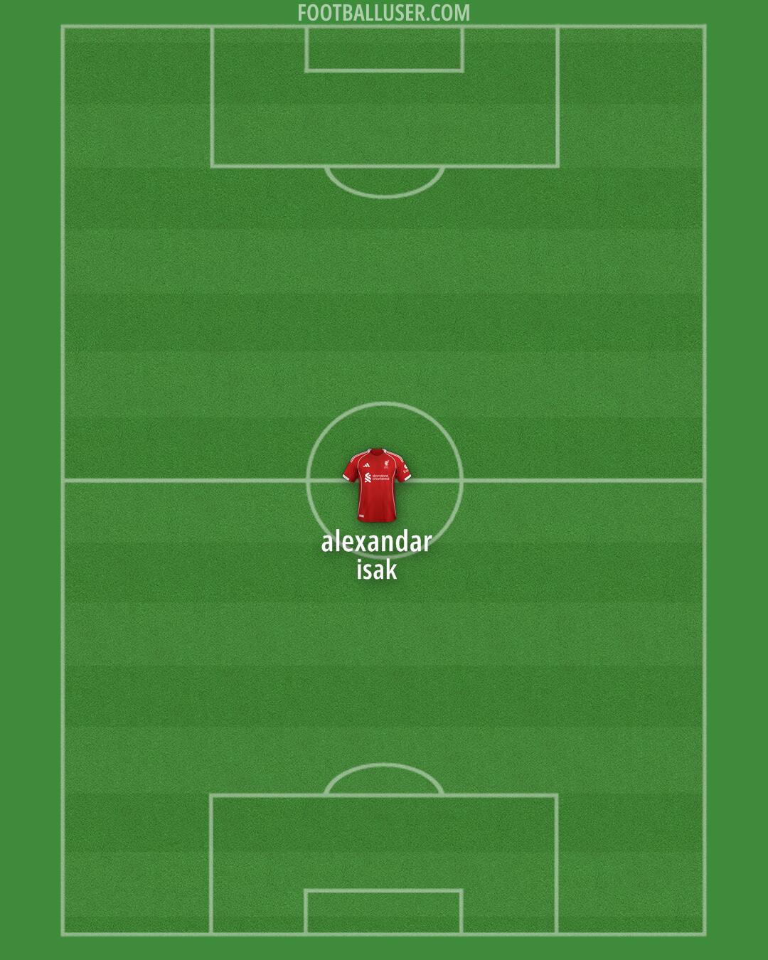 Liverpool Formation 2025