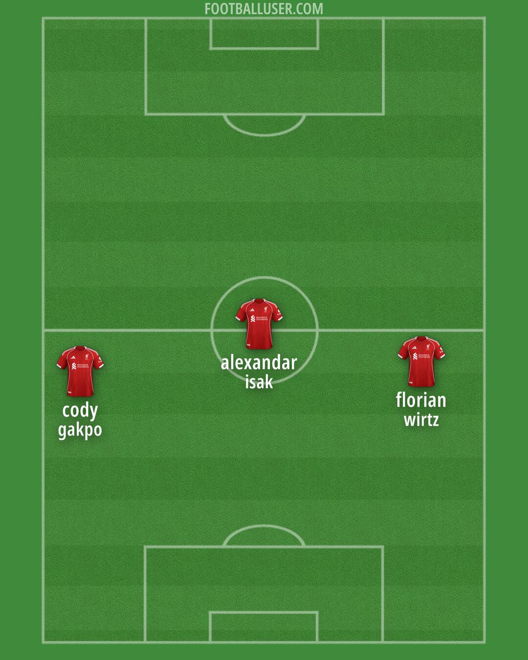 Liverpool Formation 2025