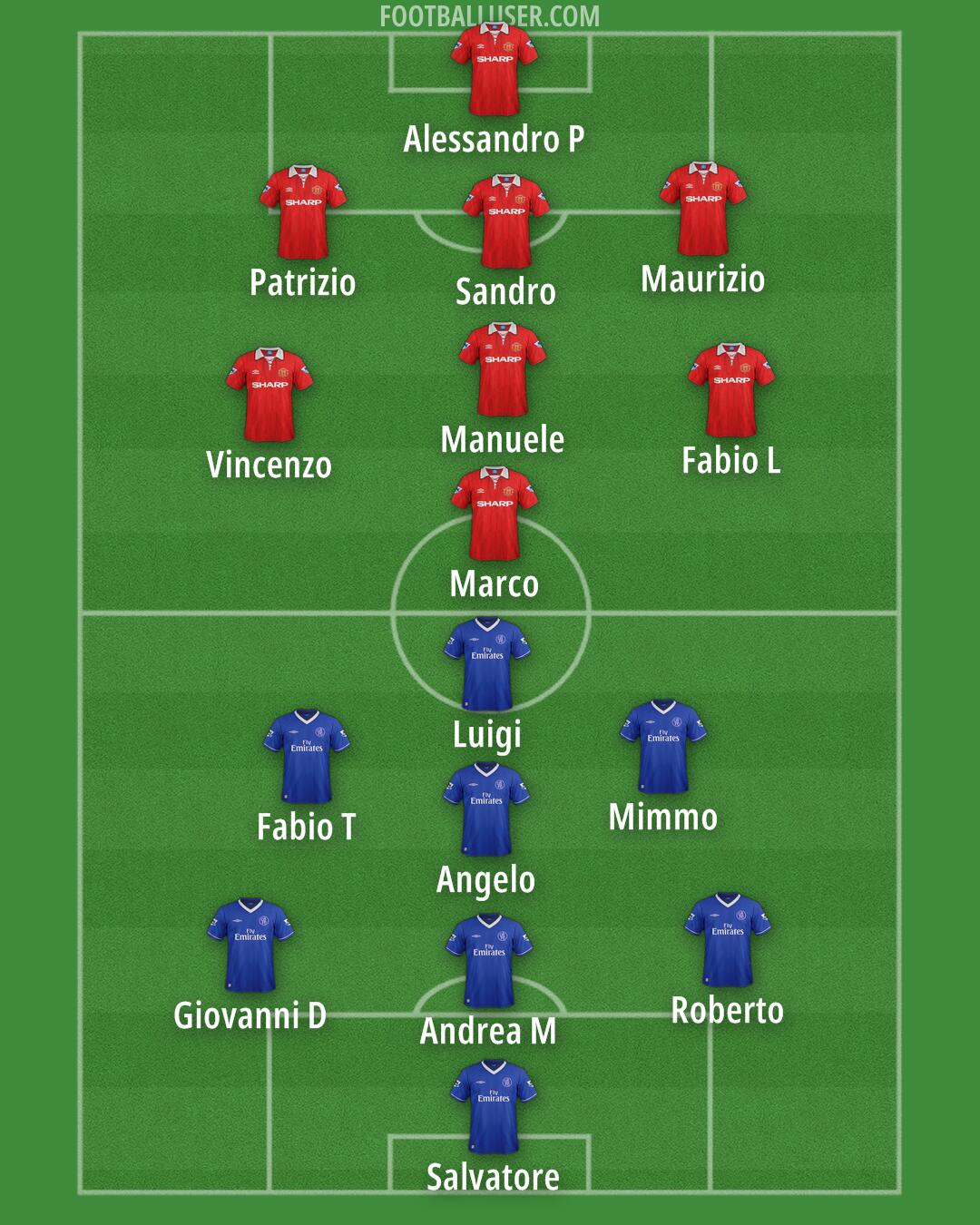 Custom Team Formation 2025