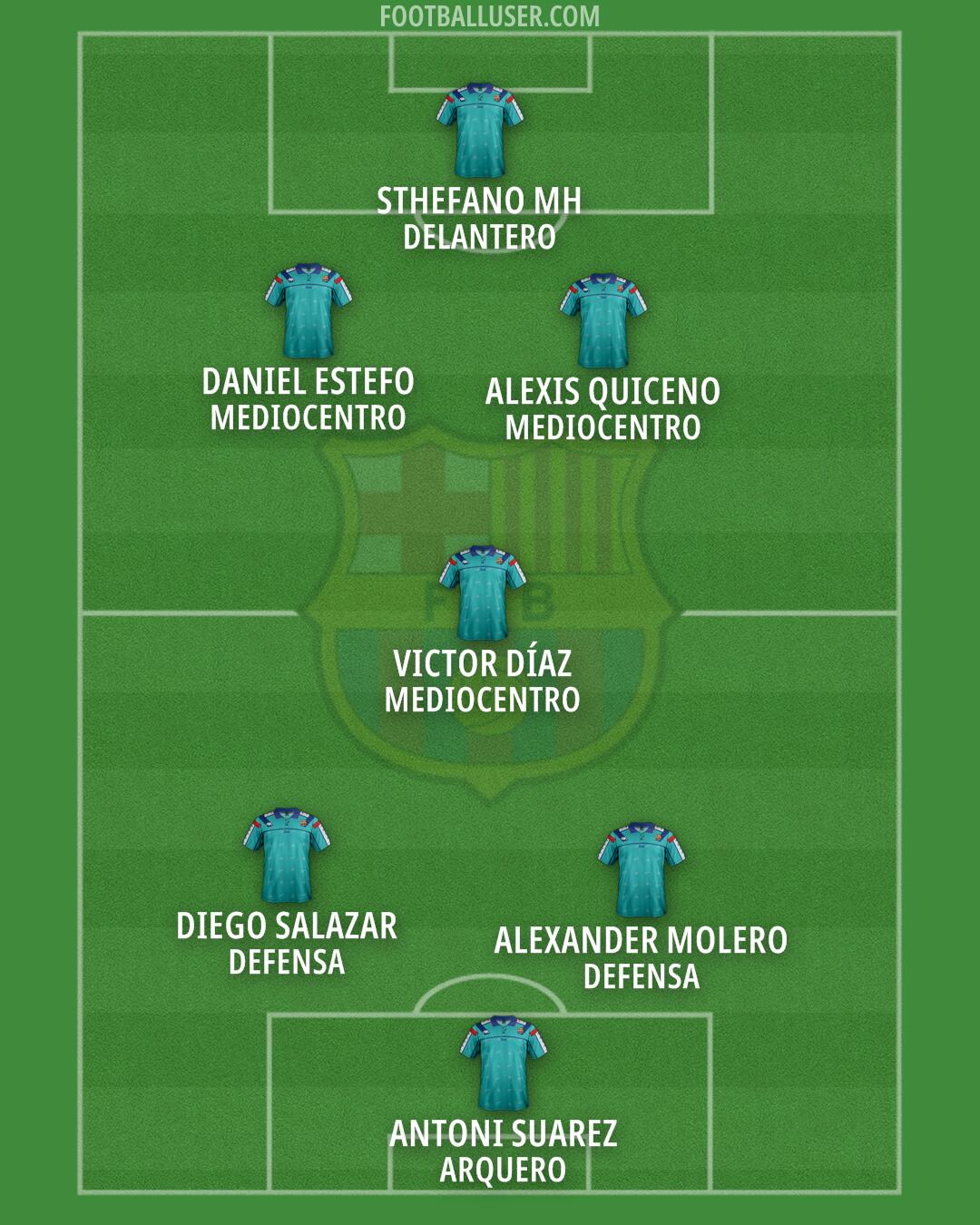 Barcelona Formation 2025