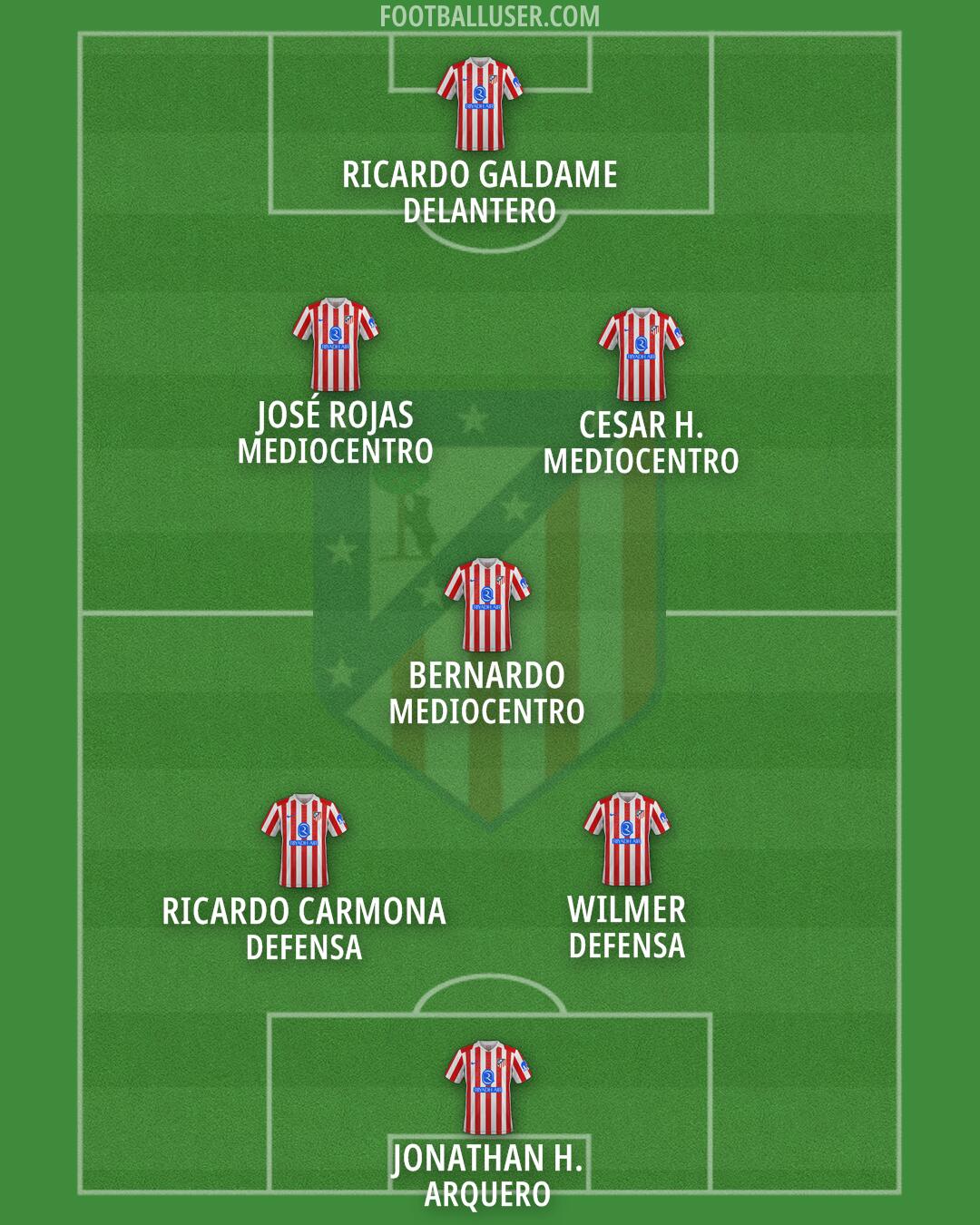 Atlético Formation 2025