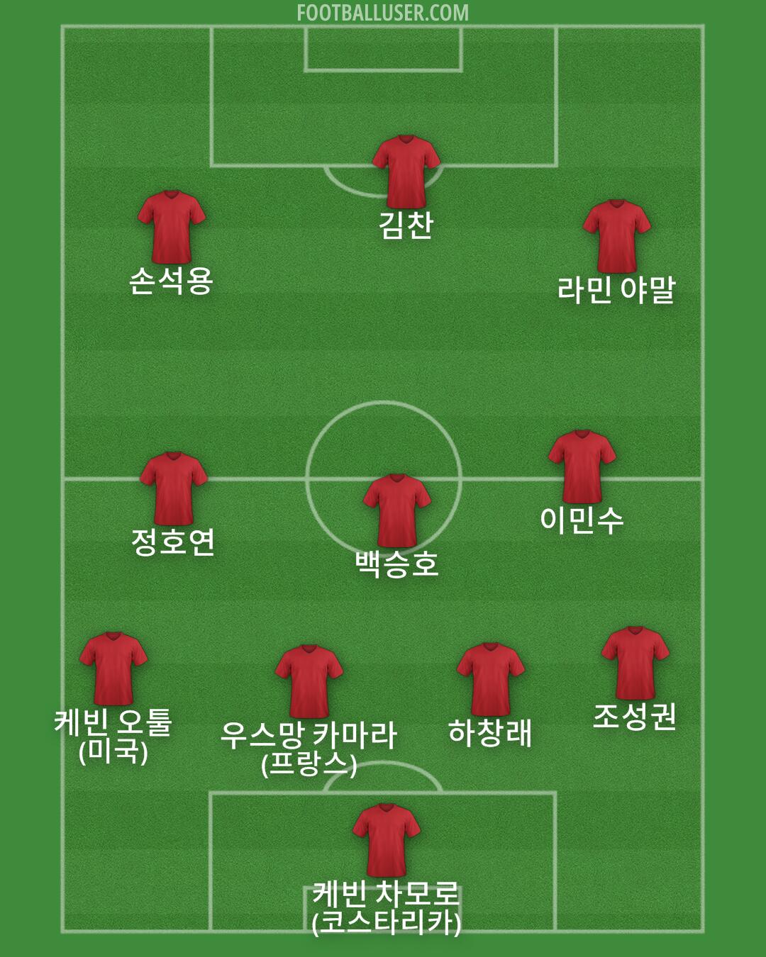 Custom Team Formation 2025