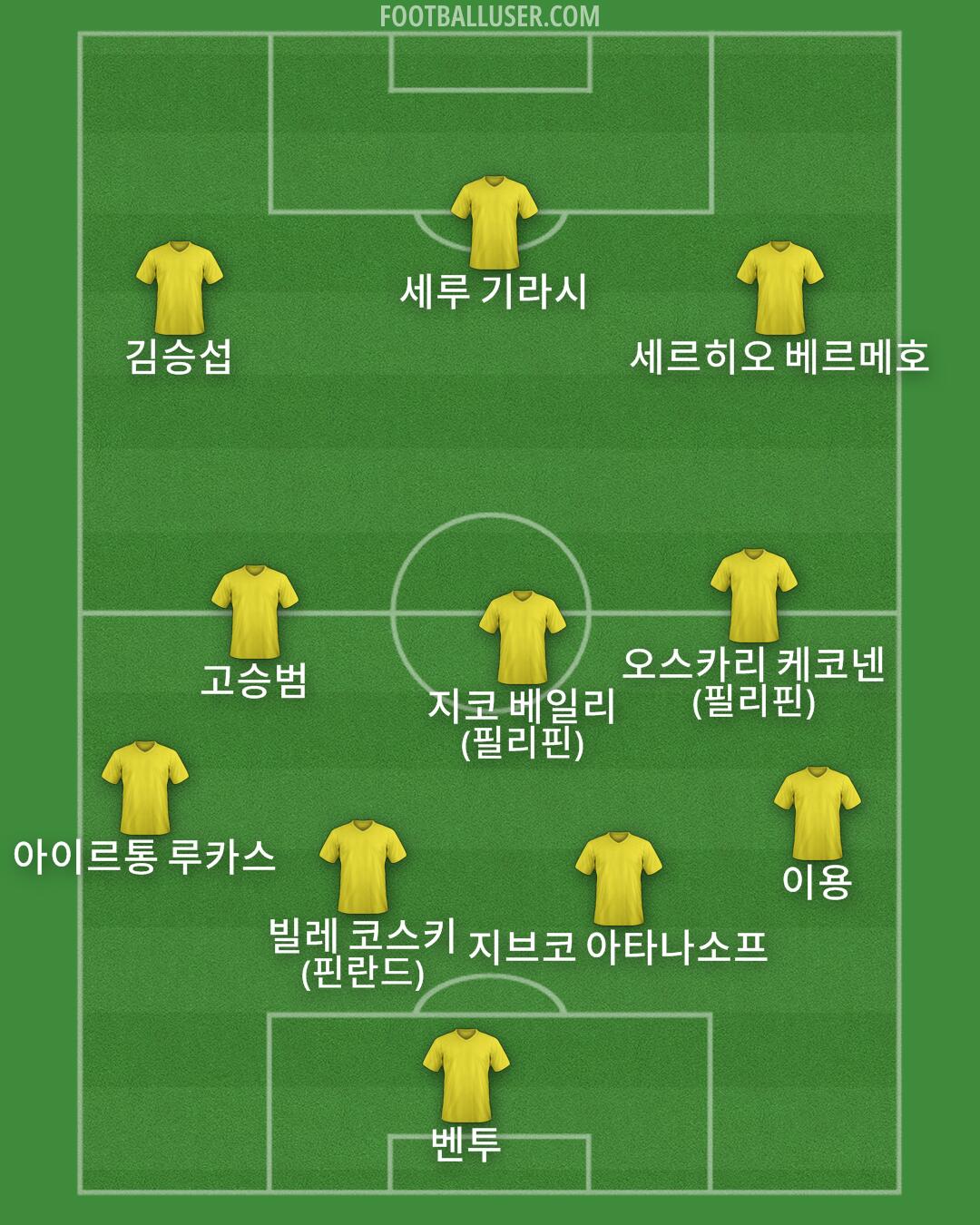 Custom Team Formation 2025