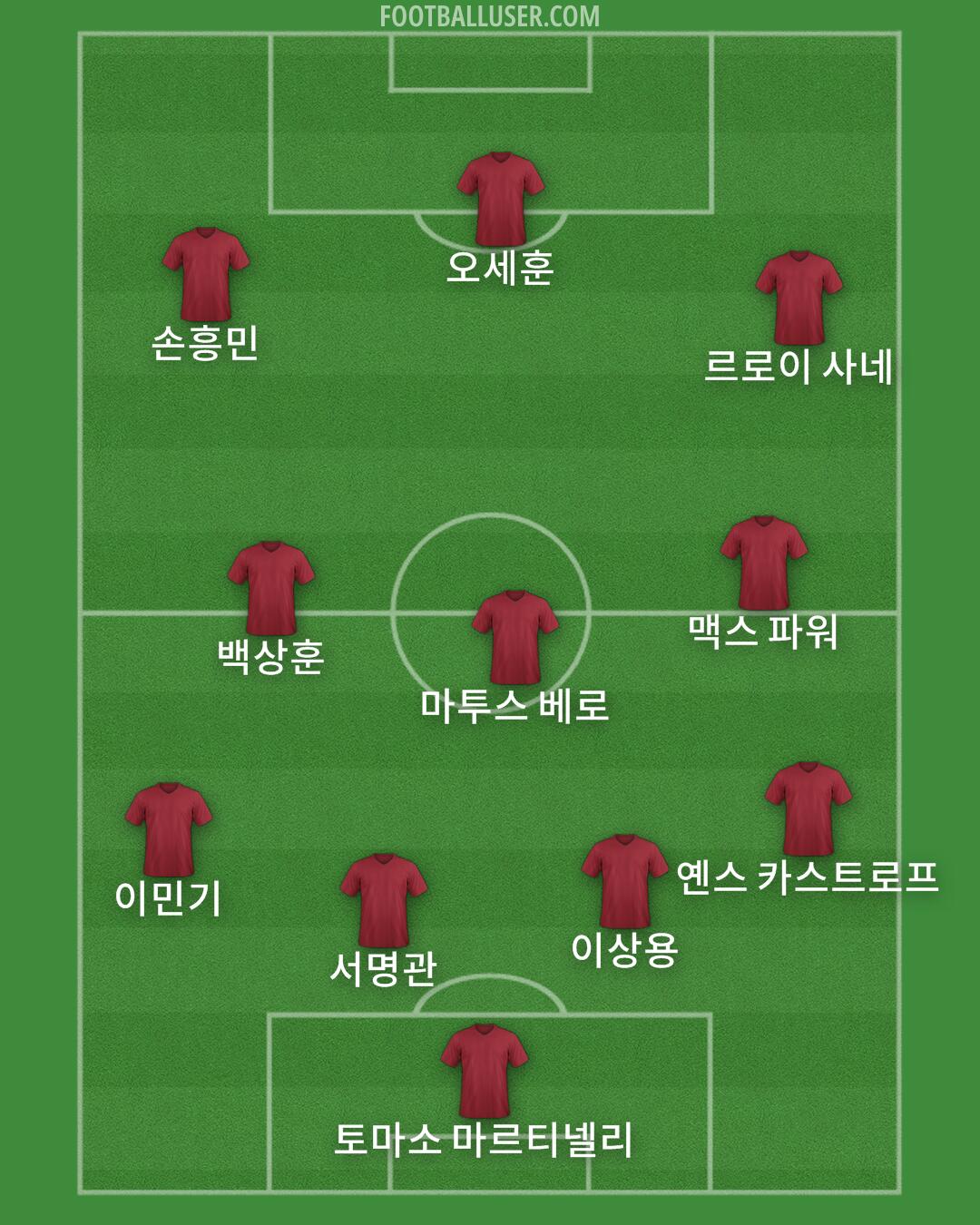Custom Team Formation 2025