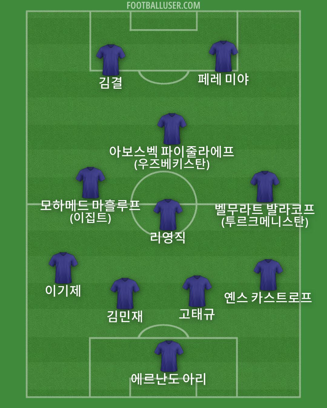 Custom Team Formation 2025