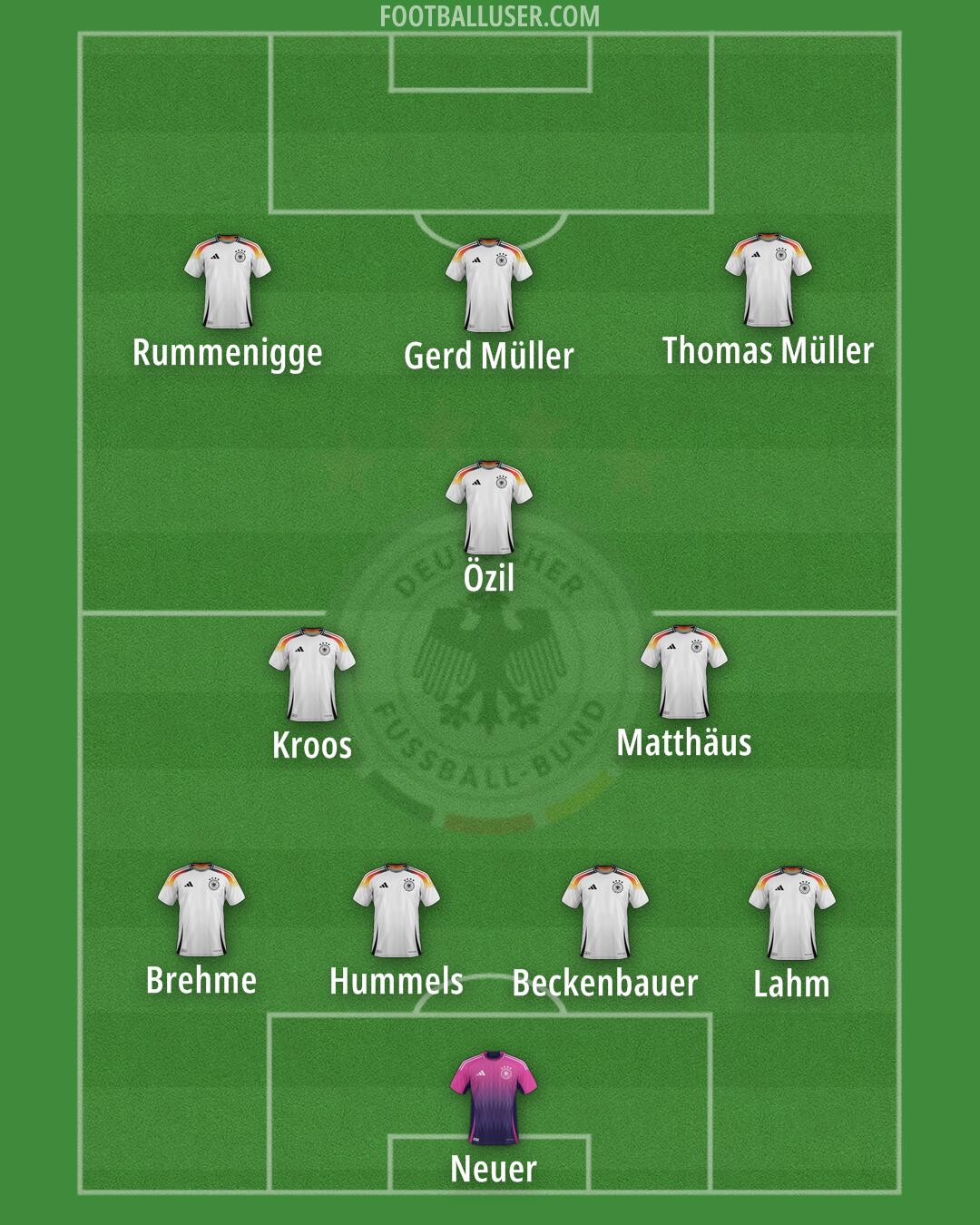 Germany Formation 2025
