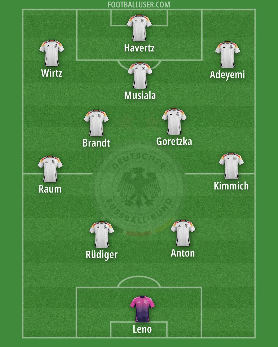 Germany Formation 2025