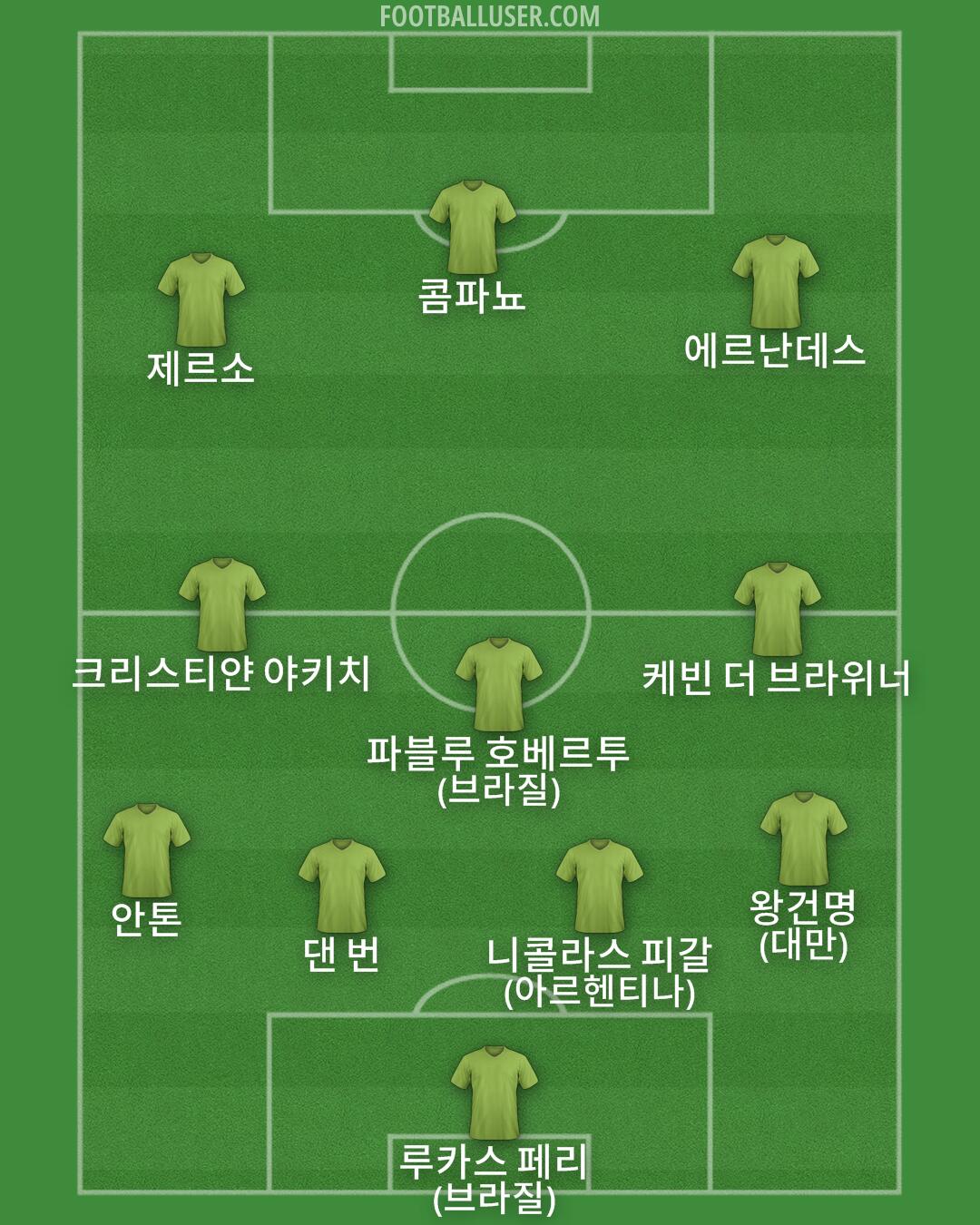 Custom Team Formation 2025