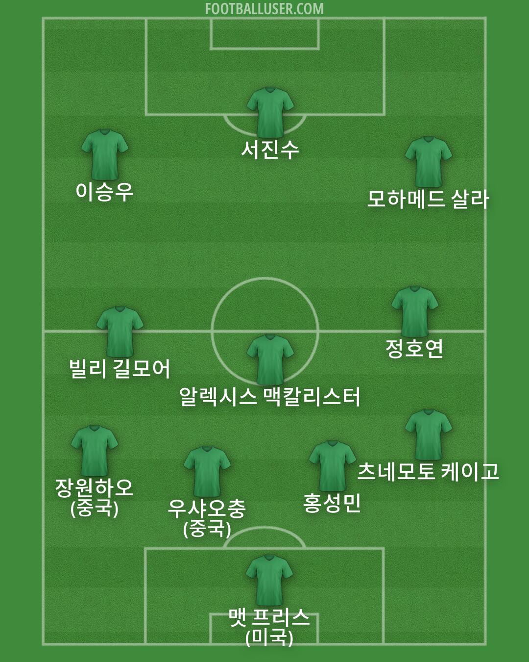 Custom Team Formation 2025