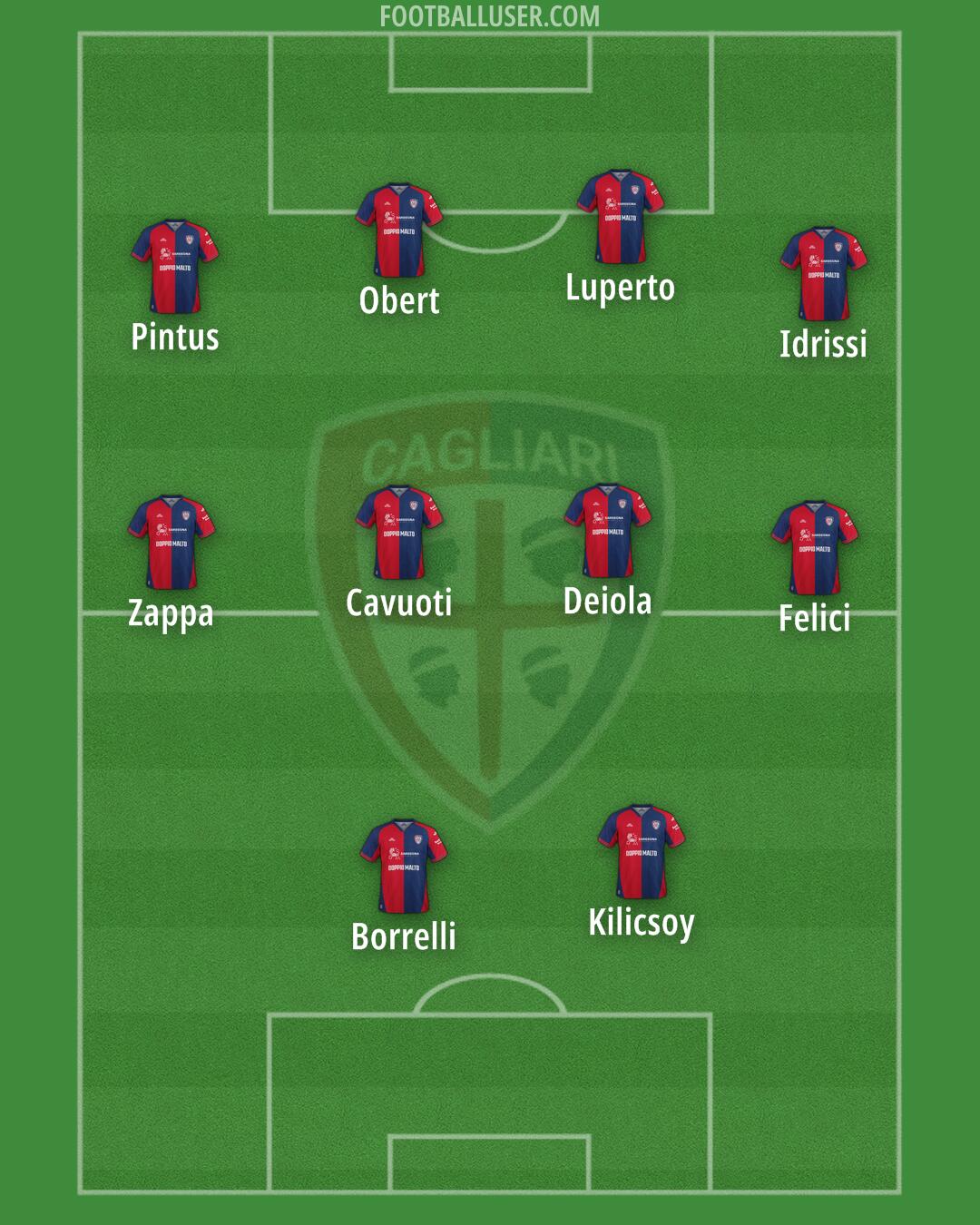 Cagliari Formation 2025