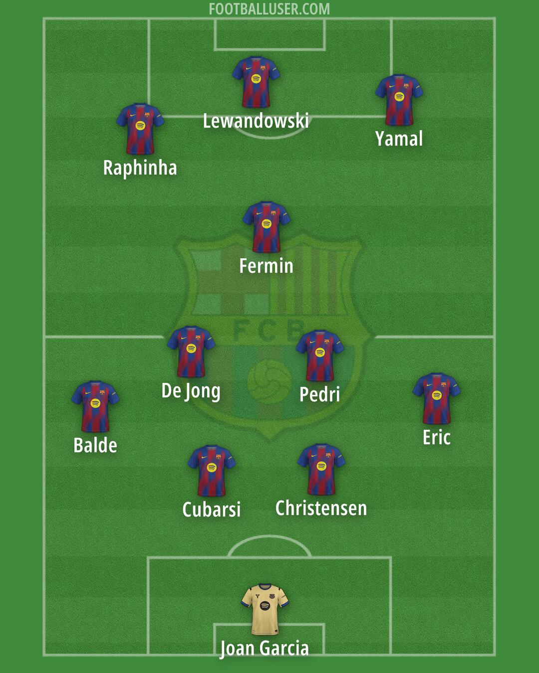 Barcelona Formation 2025