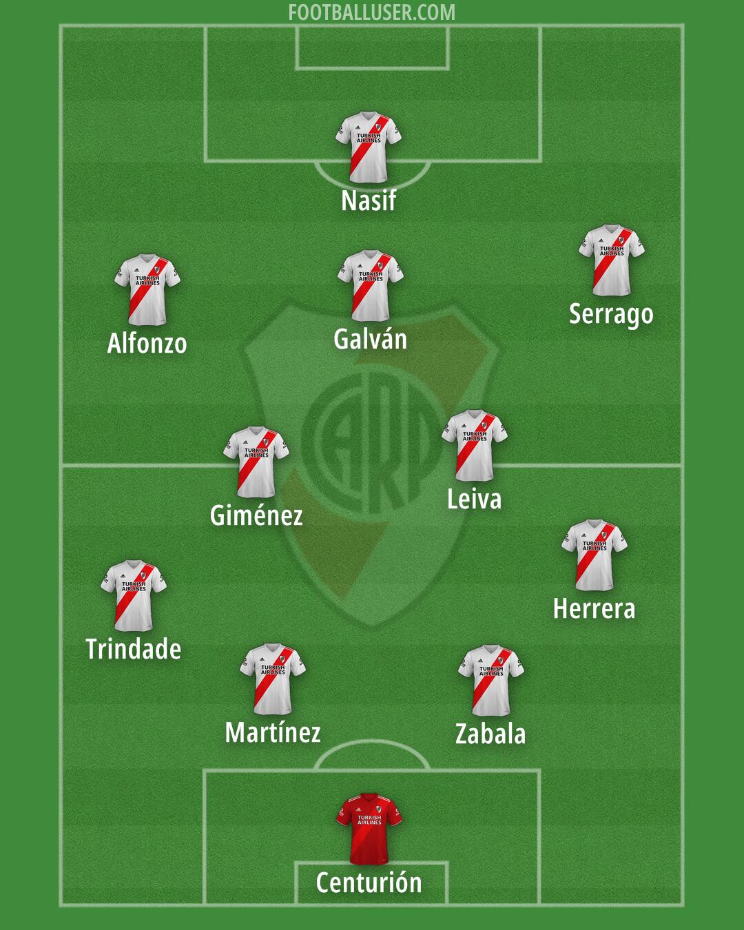 River Formation 2025