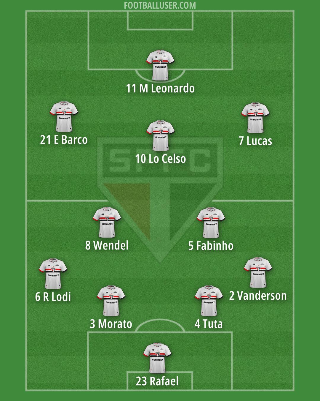 São Paulo Formation 2025