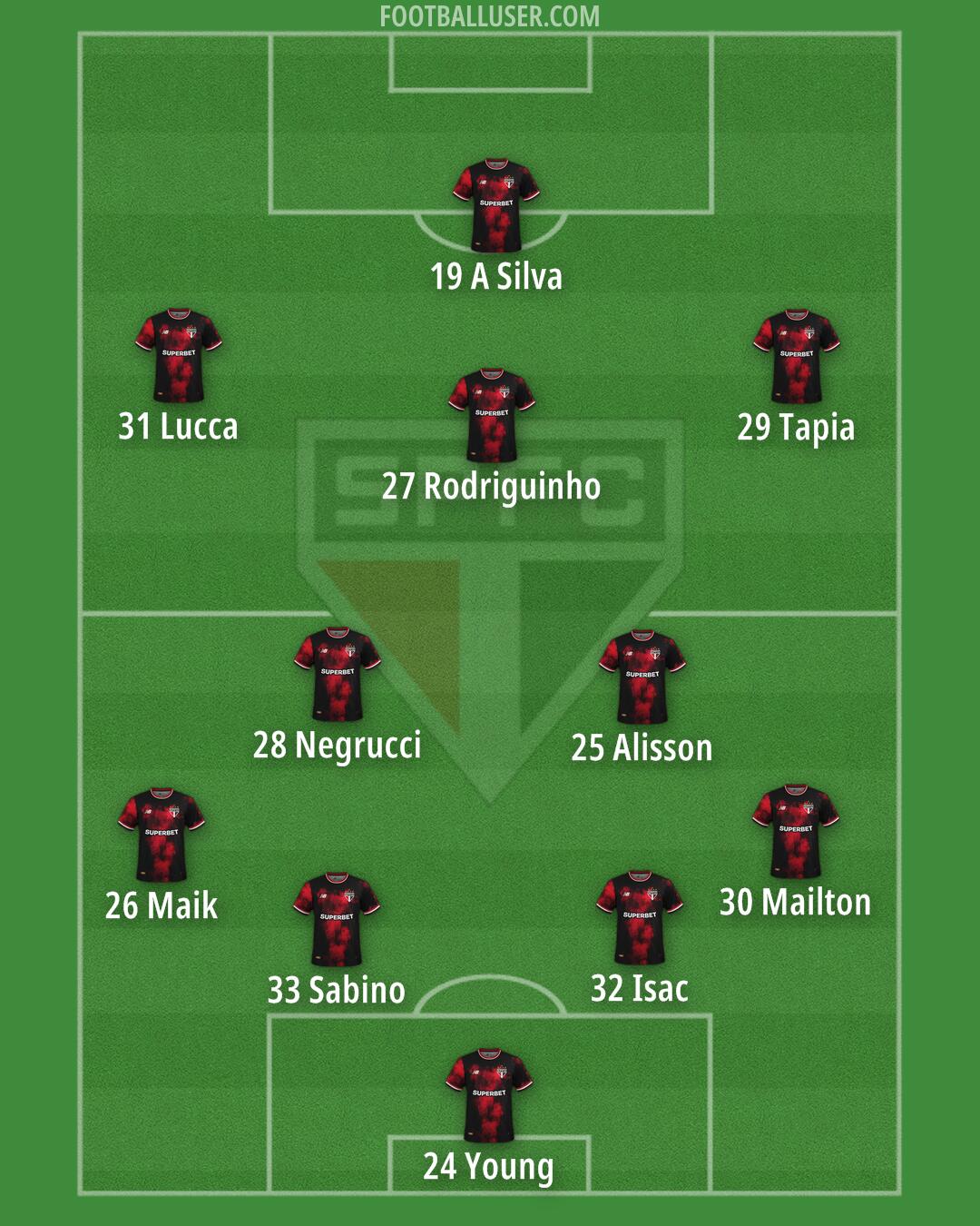 São Paulo Formation 2025