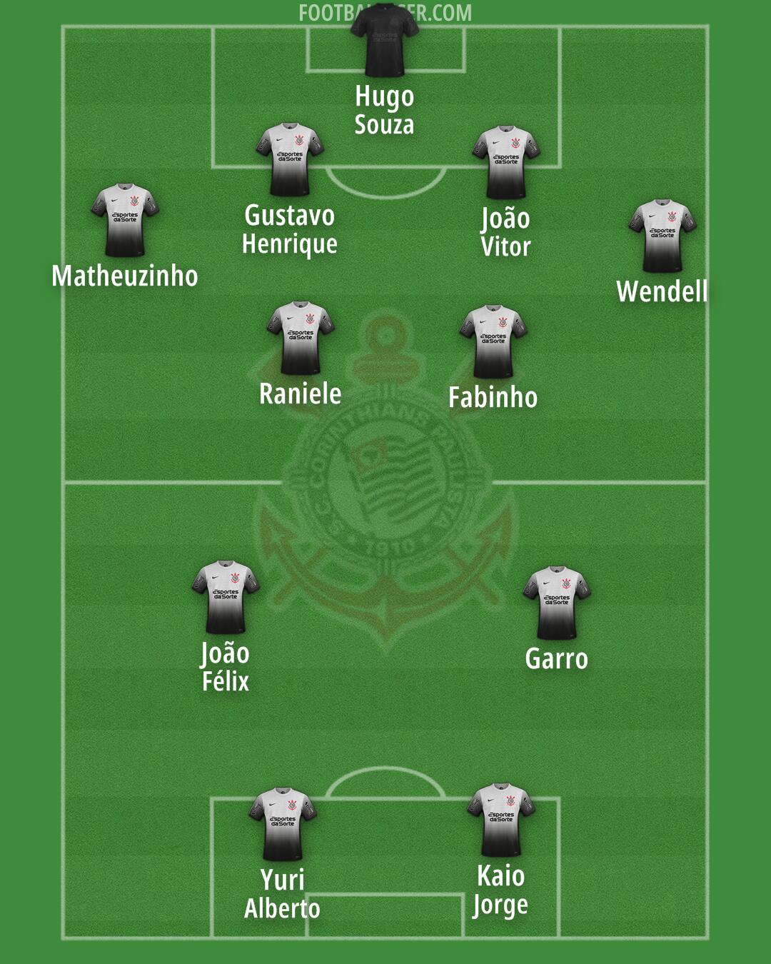 Corinthians Formation 2025