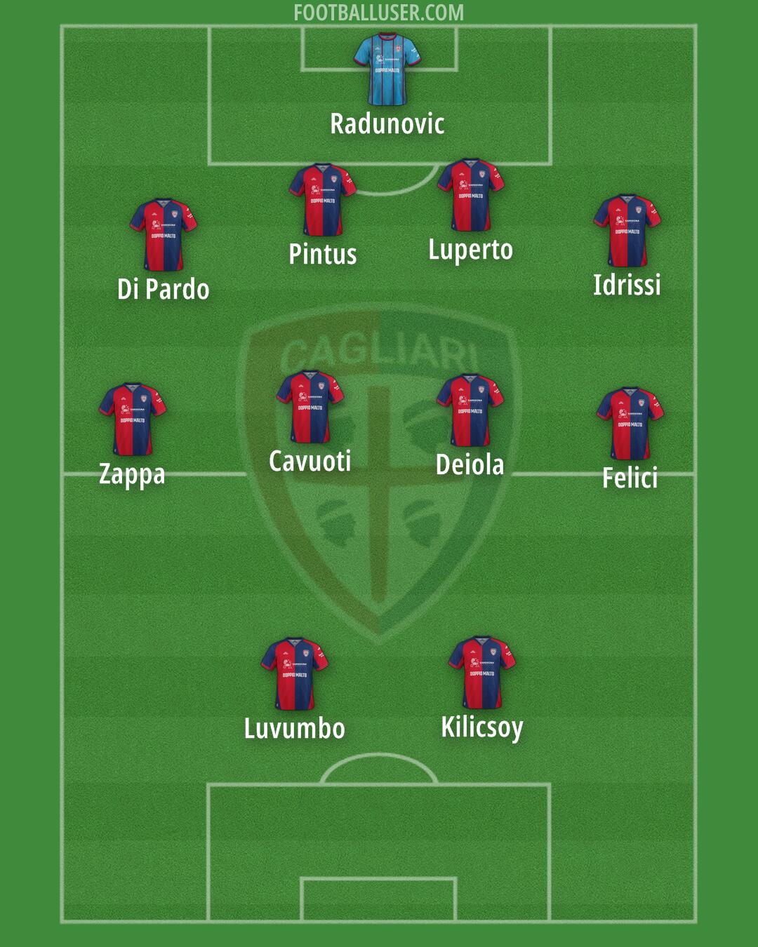 Cagliari Formation 2025