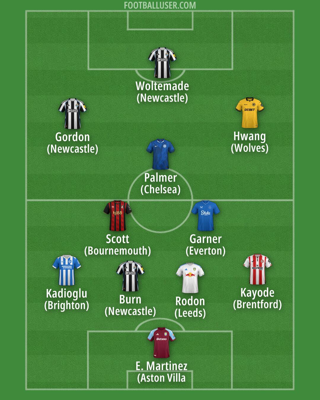 Custom Team Formation 2025