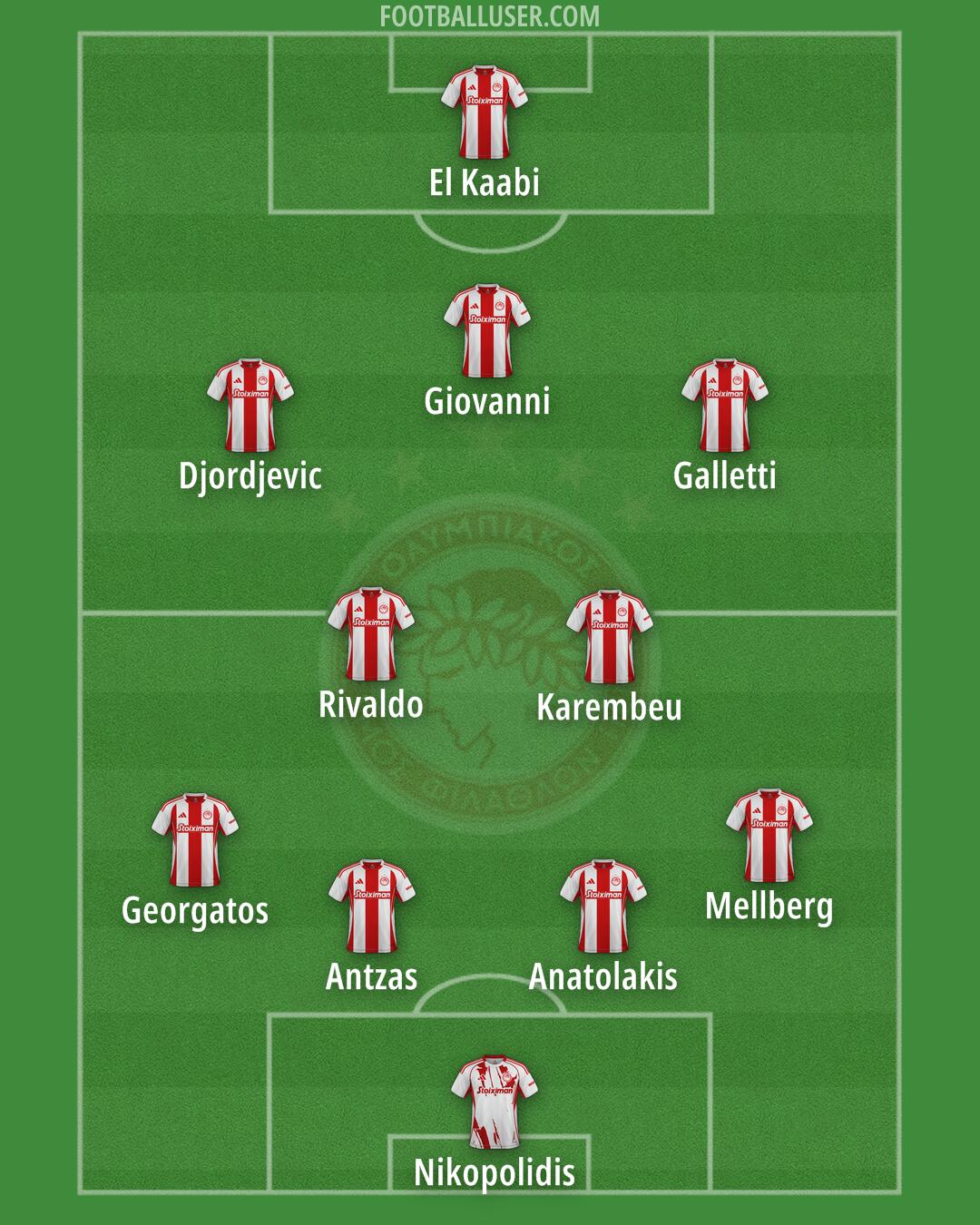 Olympiacos Formation 2025