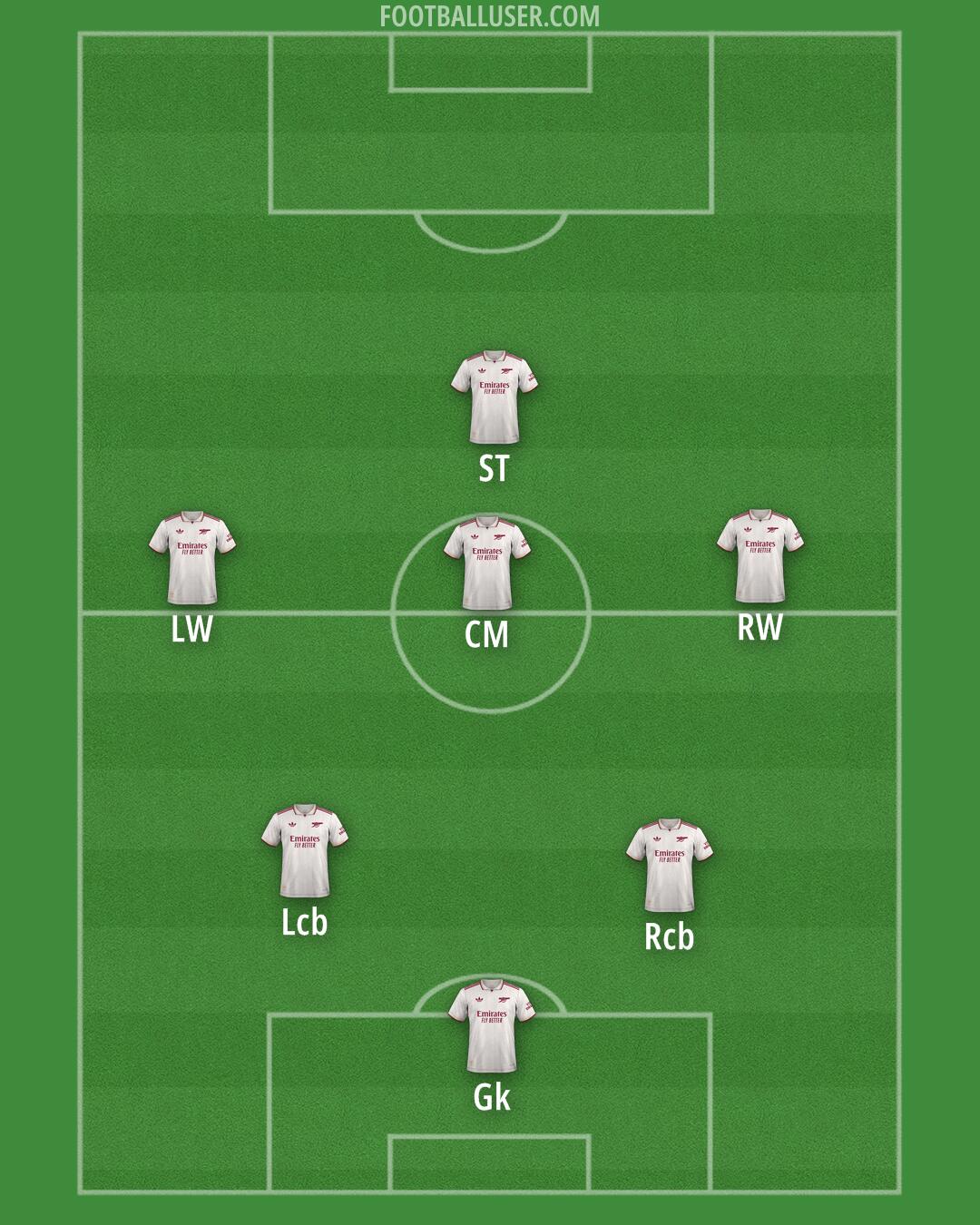 Arsenal Formation 2025