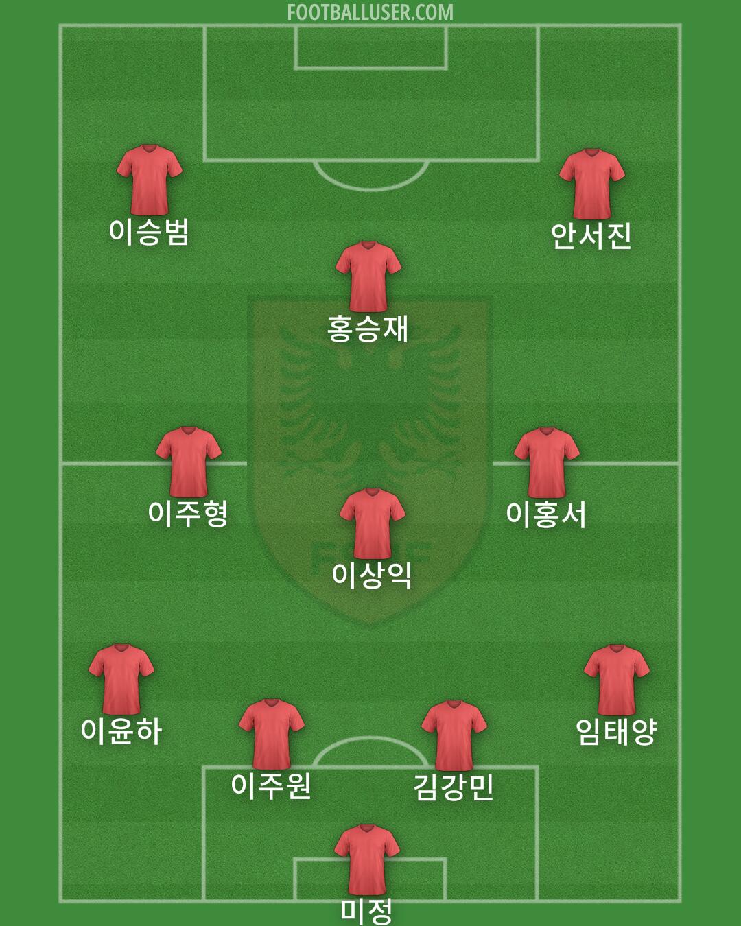 Albania Formation 2025