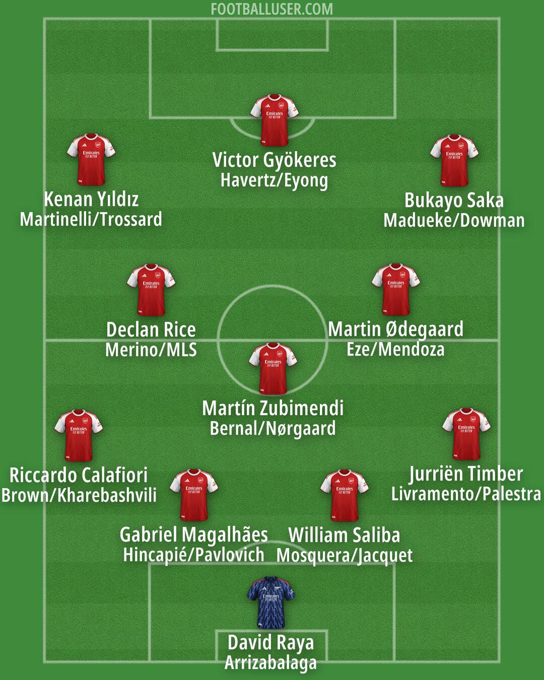 Arsenal Formation 2025