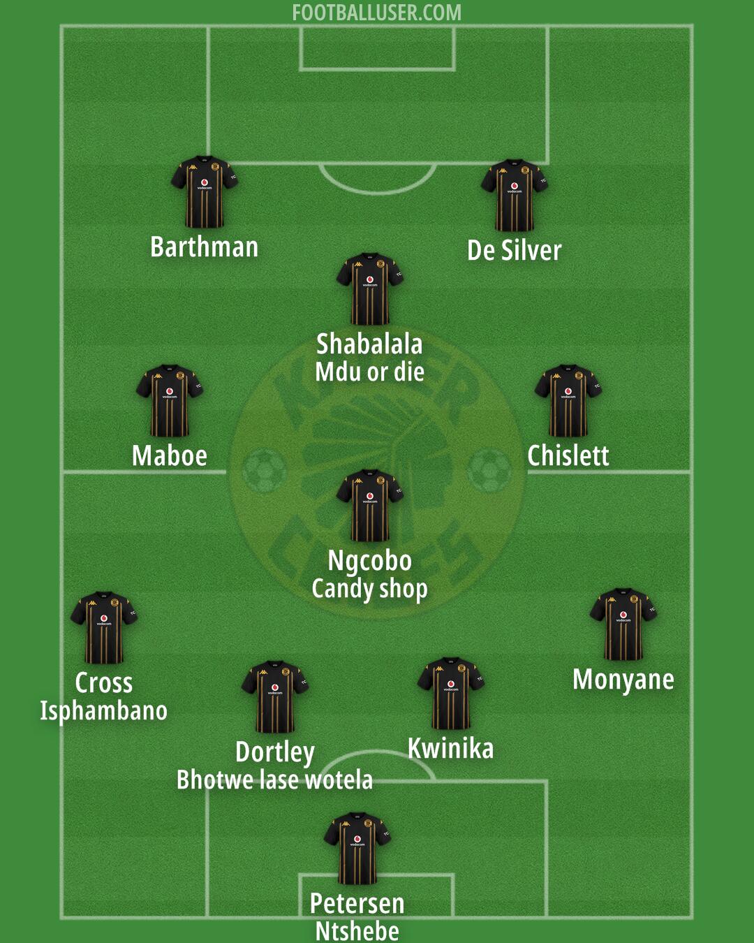 Kaizer Chiefs Formation 2025