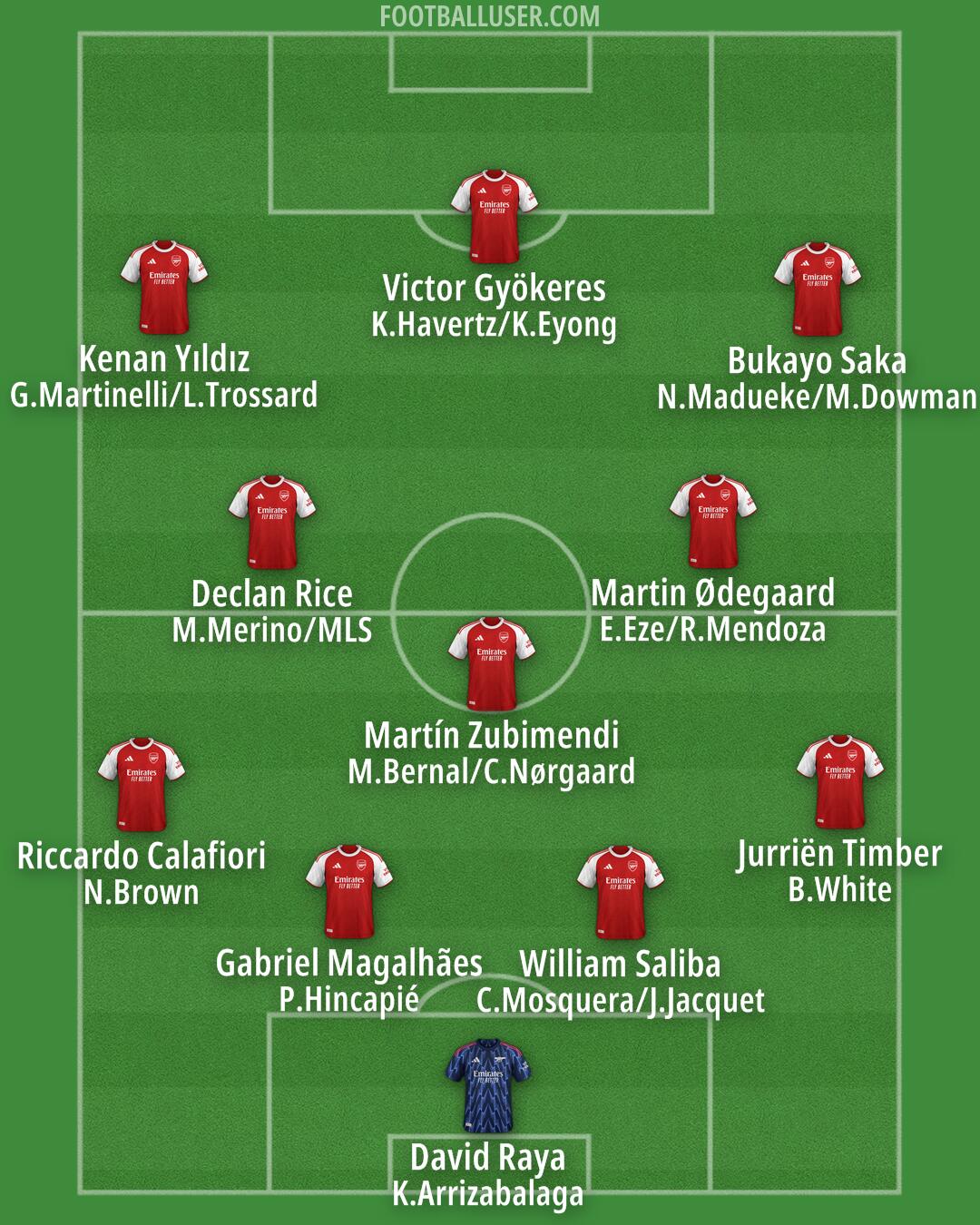 Arsenal Formation 2025