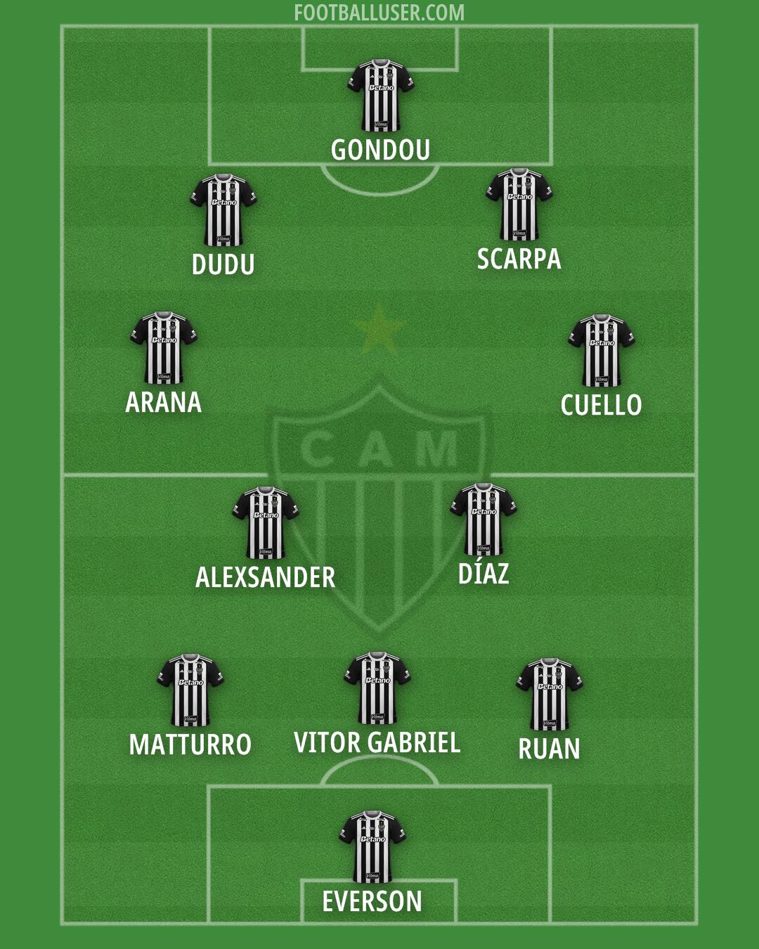 Atlético Mineiro Formation 2025