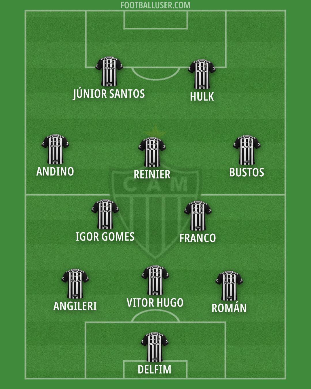 Atlético Mineiro Formation 2025