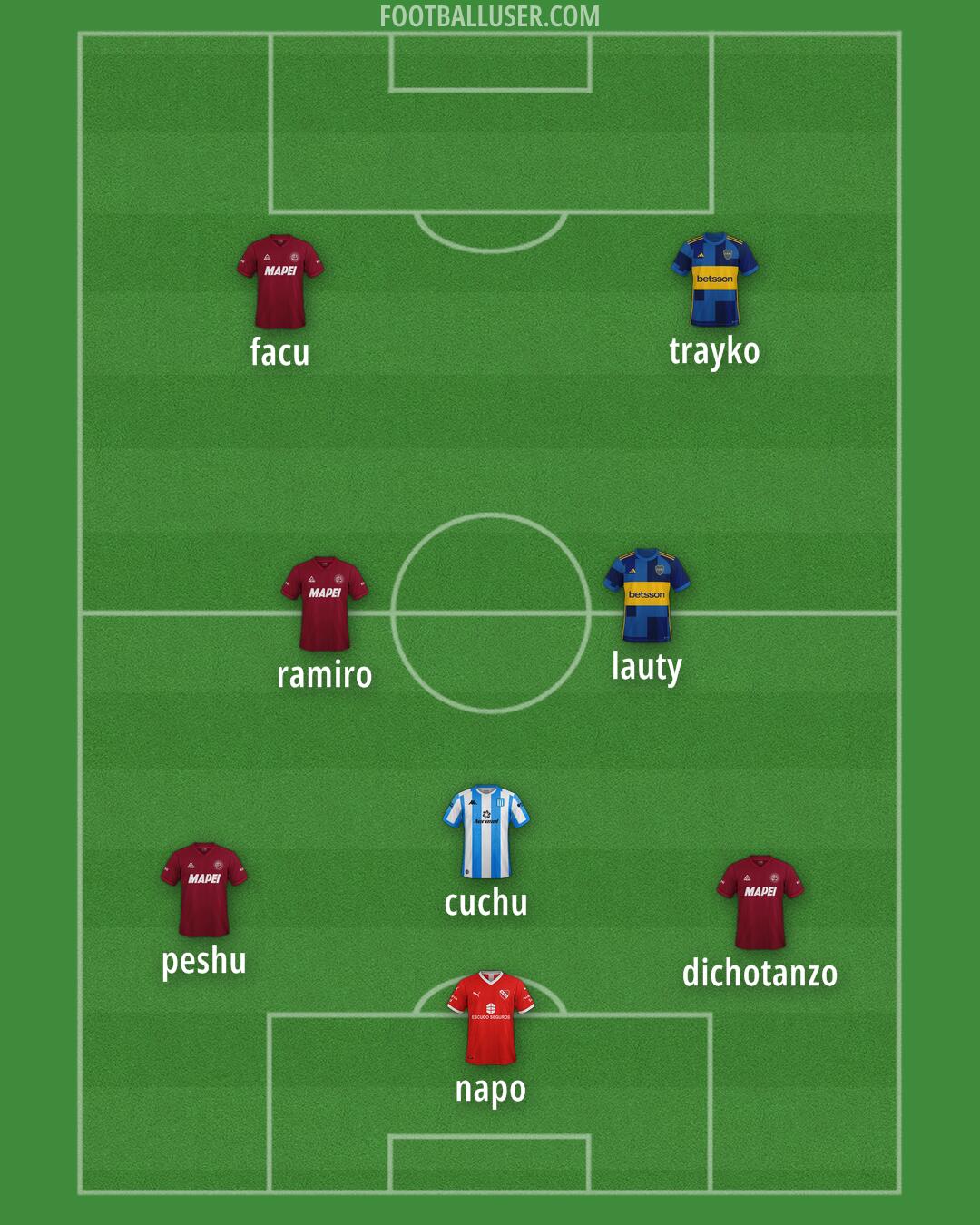 Custom Team Formation 2025
