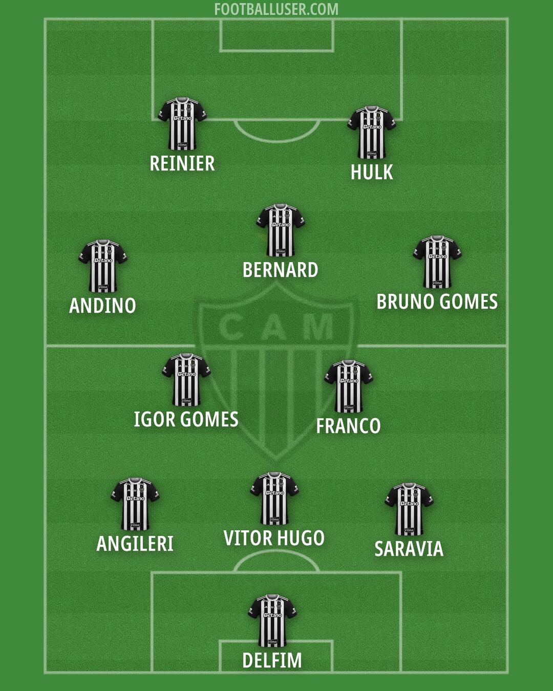 Atlético Mineiro Formation 2025