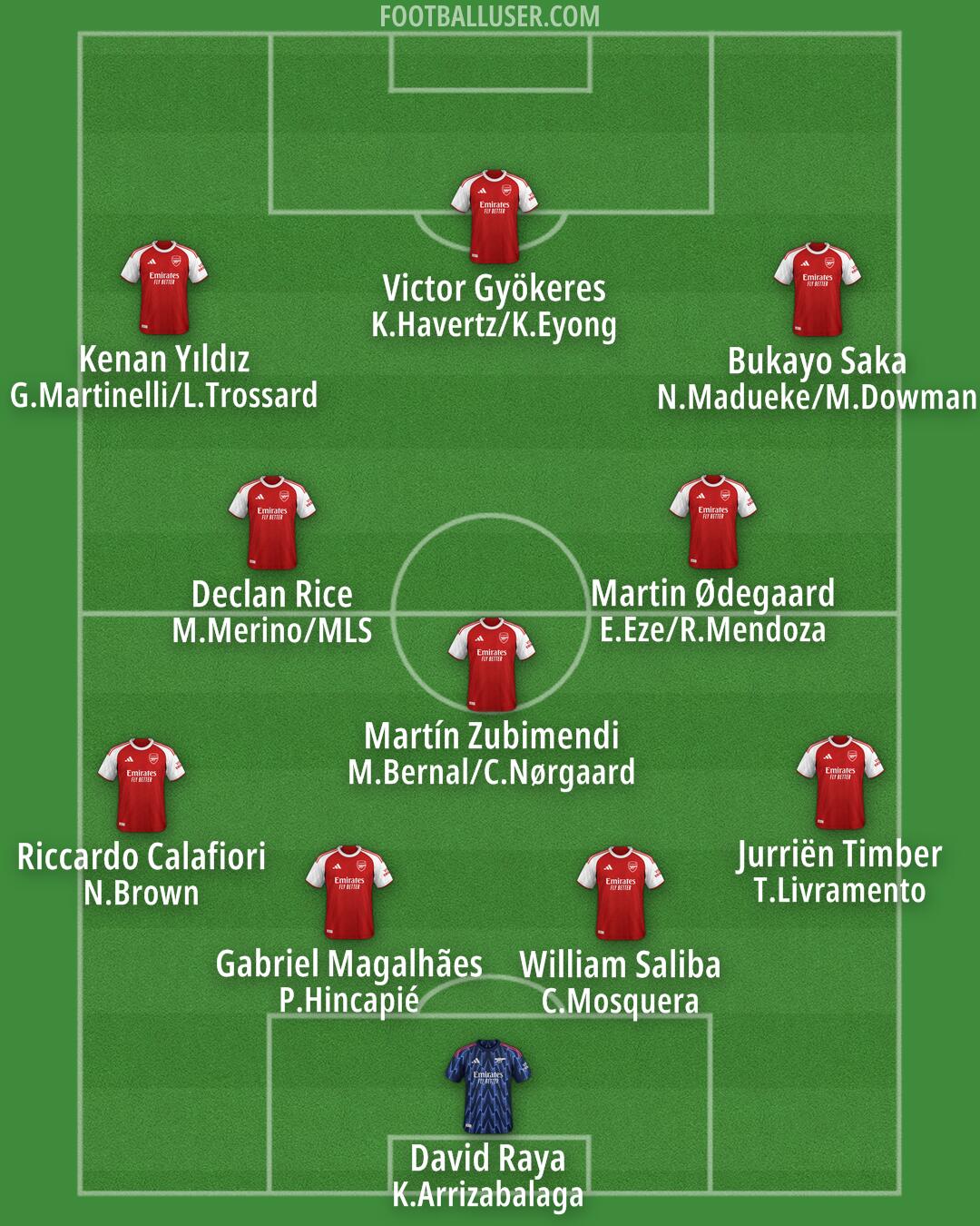 Arsenal Formation 2025
