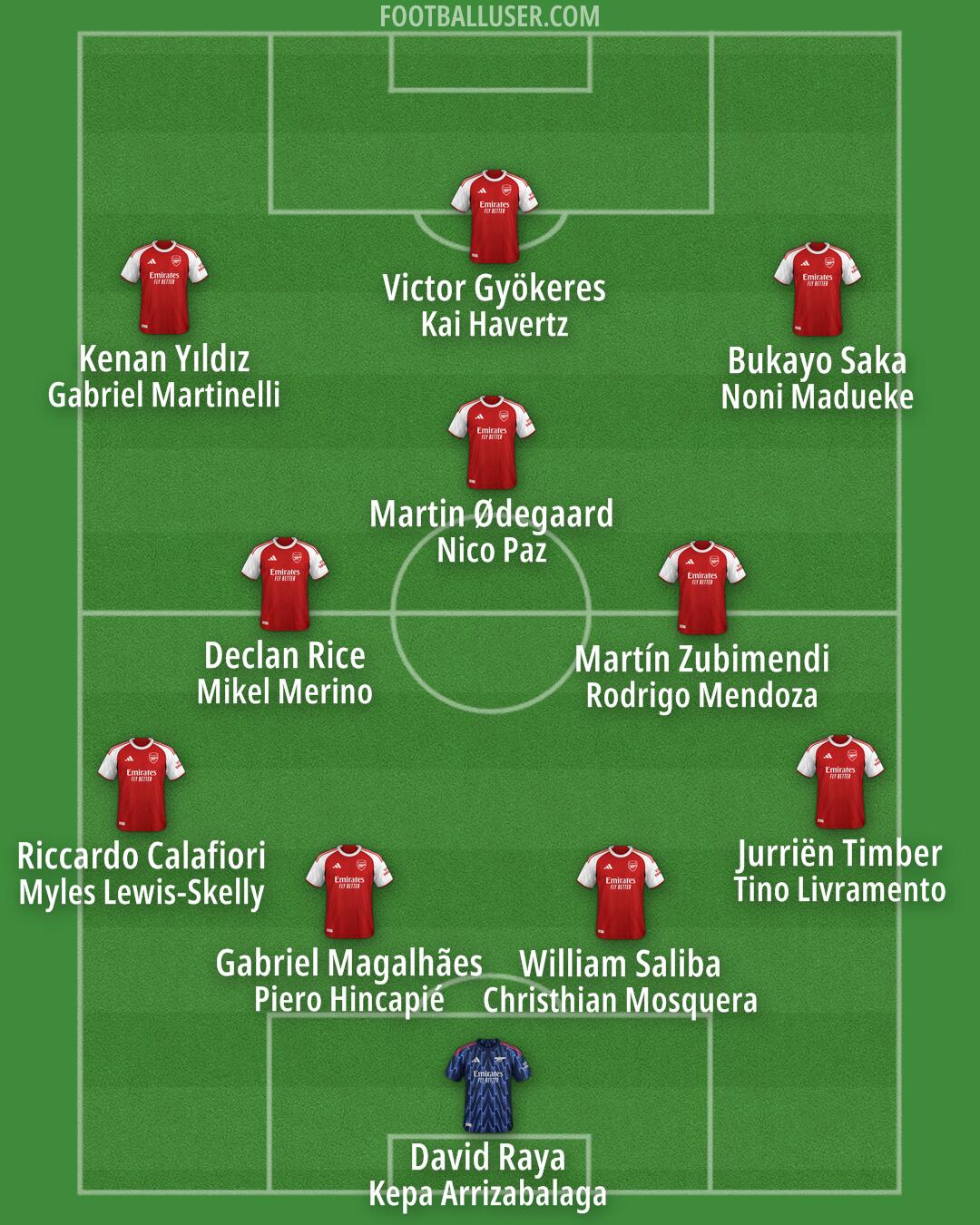 Arsenal Formation 2025