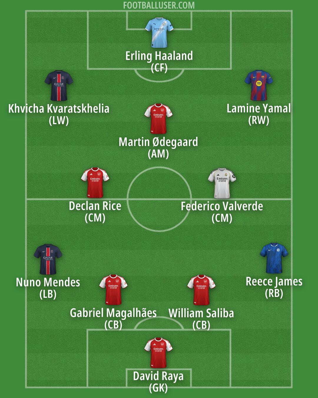 Custom Team Formation 2025
