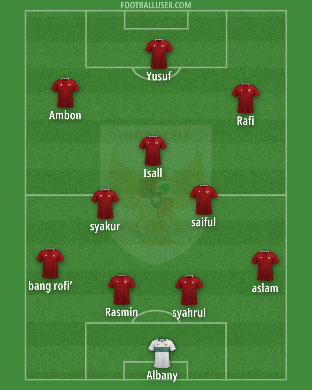 Indonesia Formation 2025