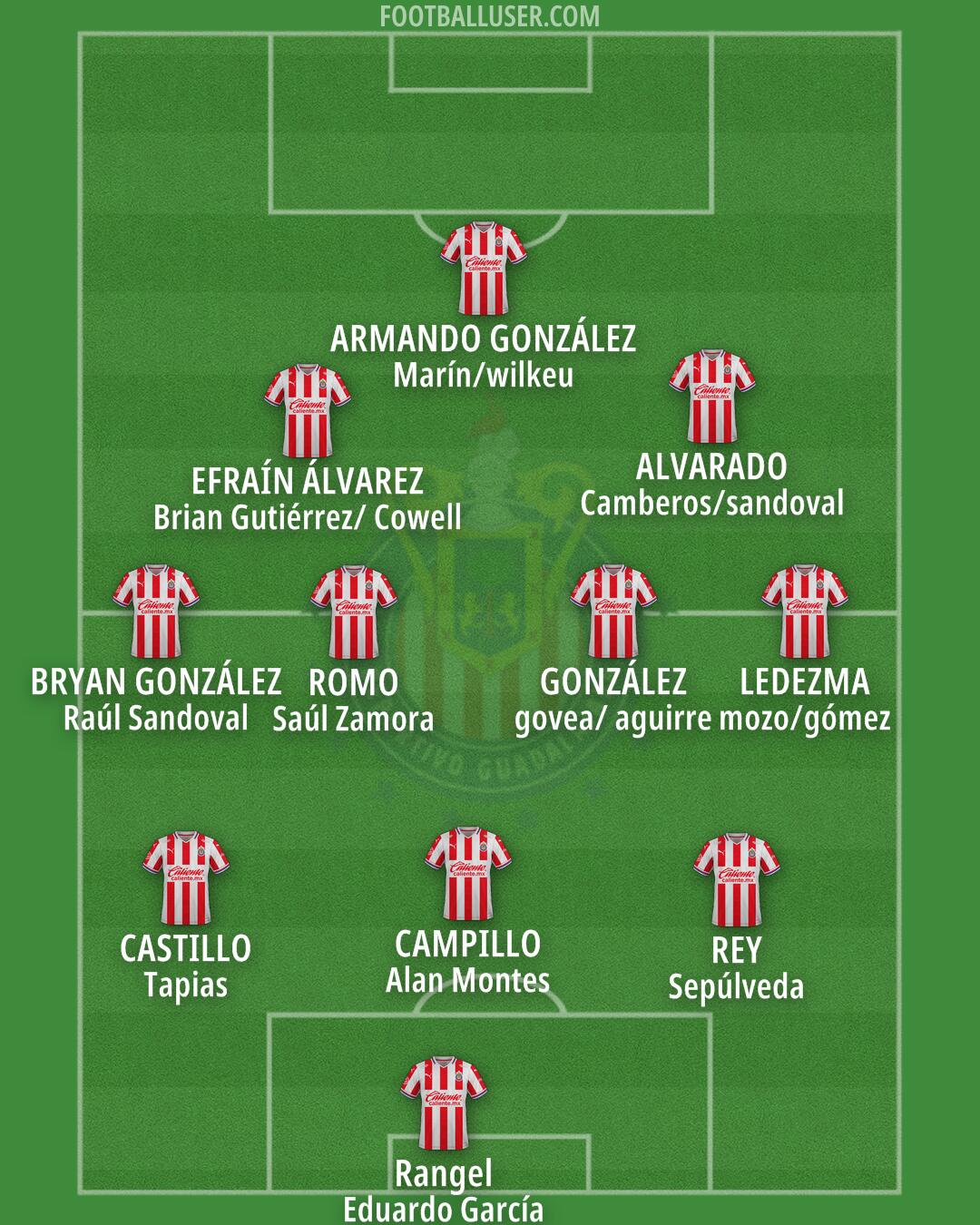 Chivas Formation 2025