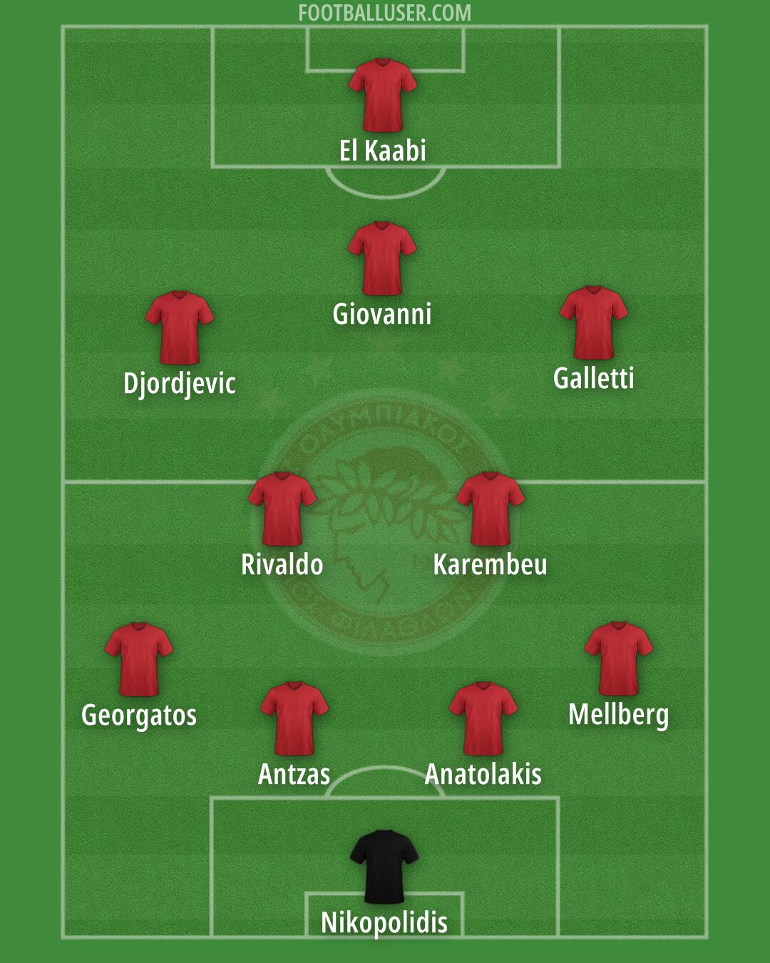 Olympiacos Formation 2025