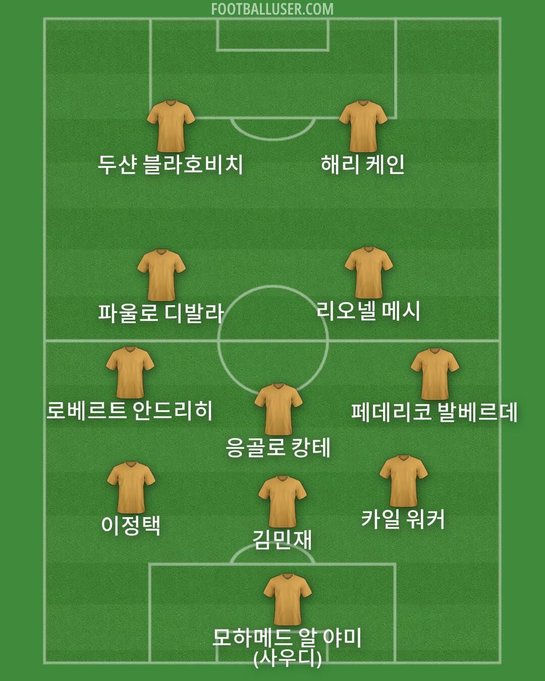 Custom Team Formation 2025