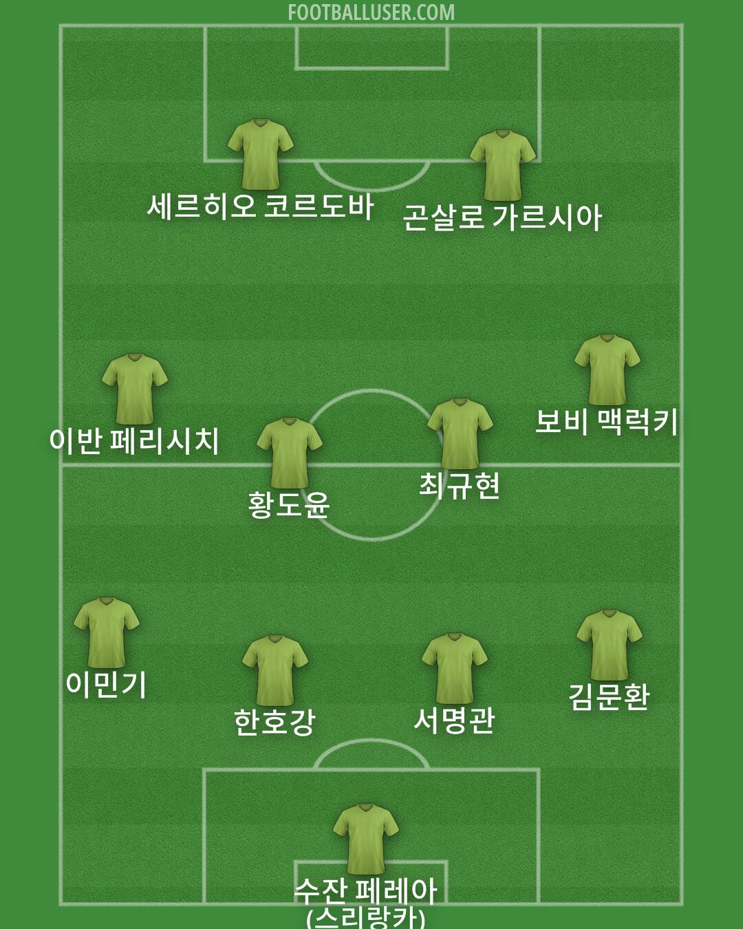 Custom Team Formation 2025