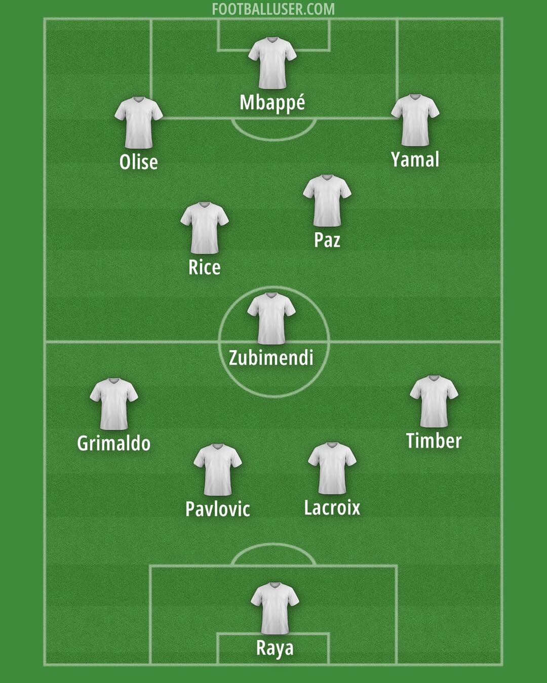 Custom Team Formation 2025