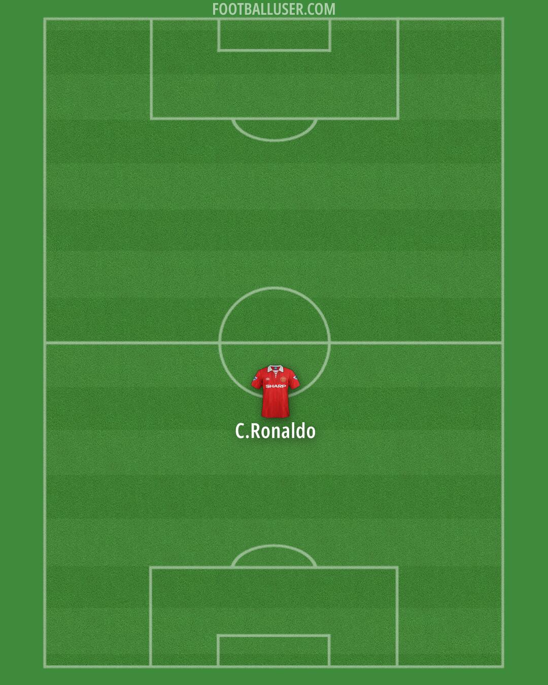 Man Utd Formation 2025