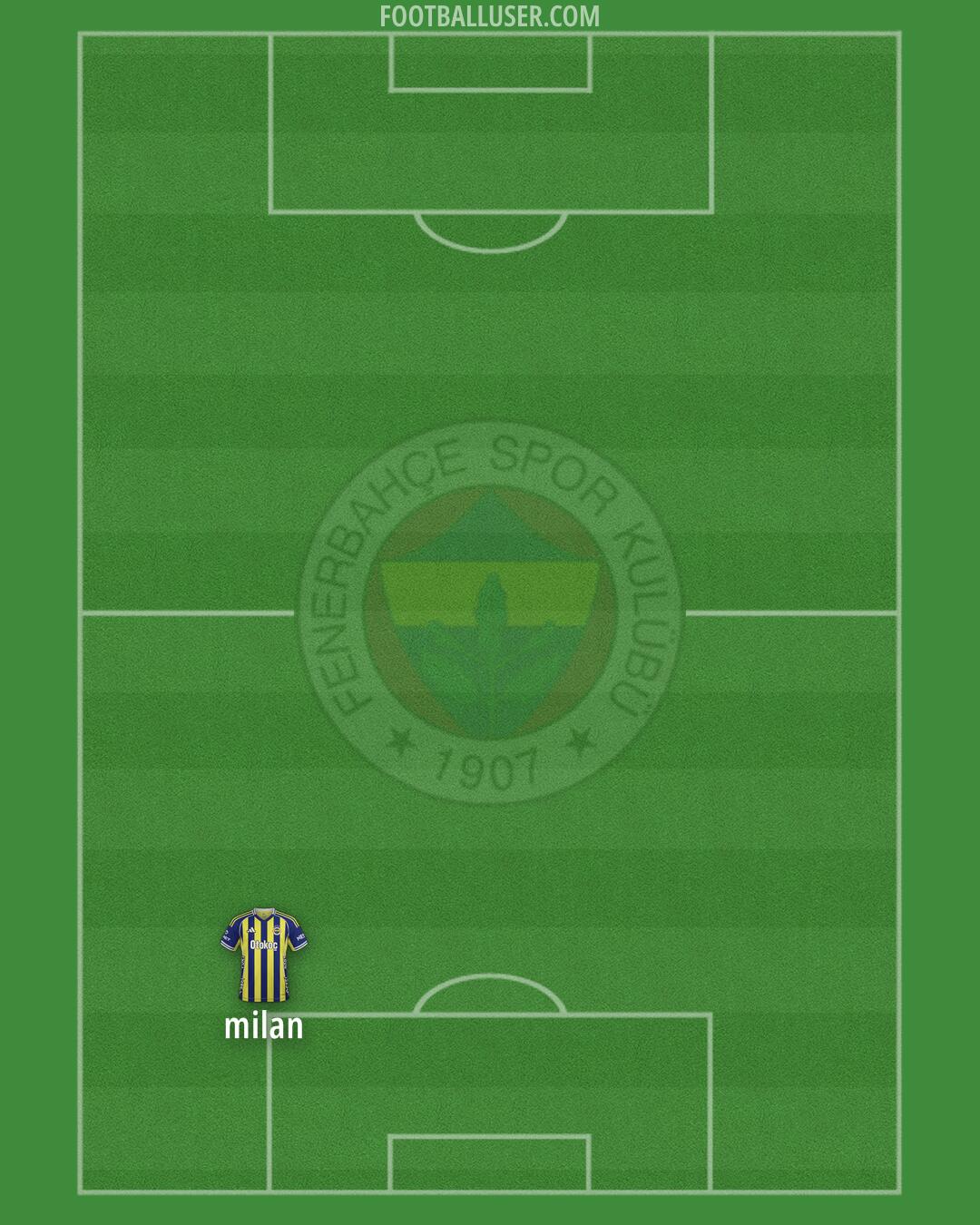 Fenerbahçe Formation 2025